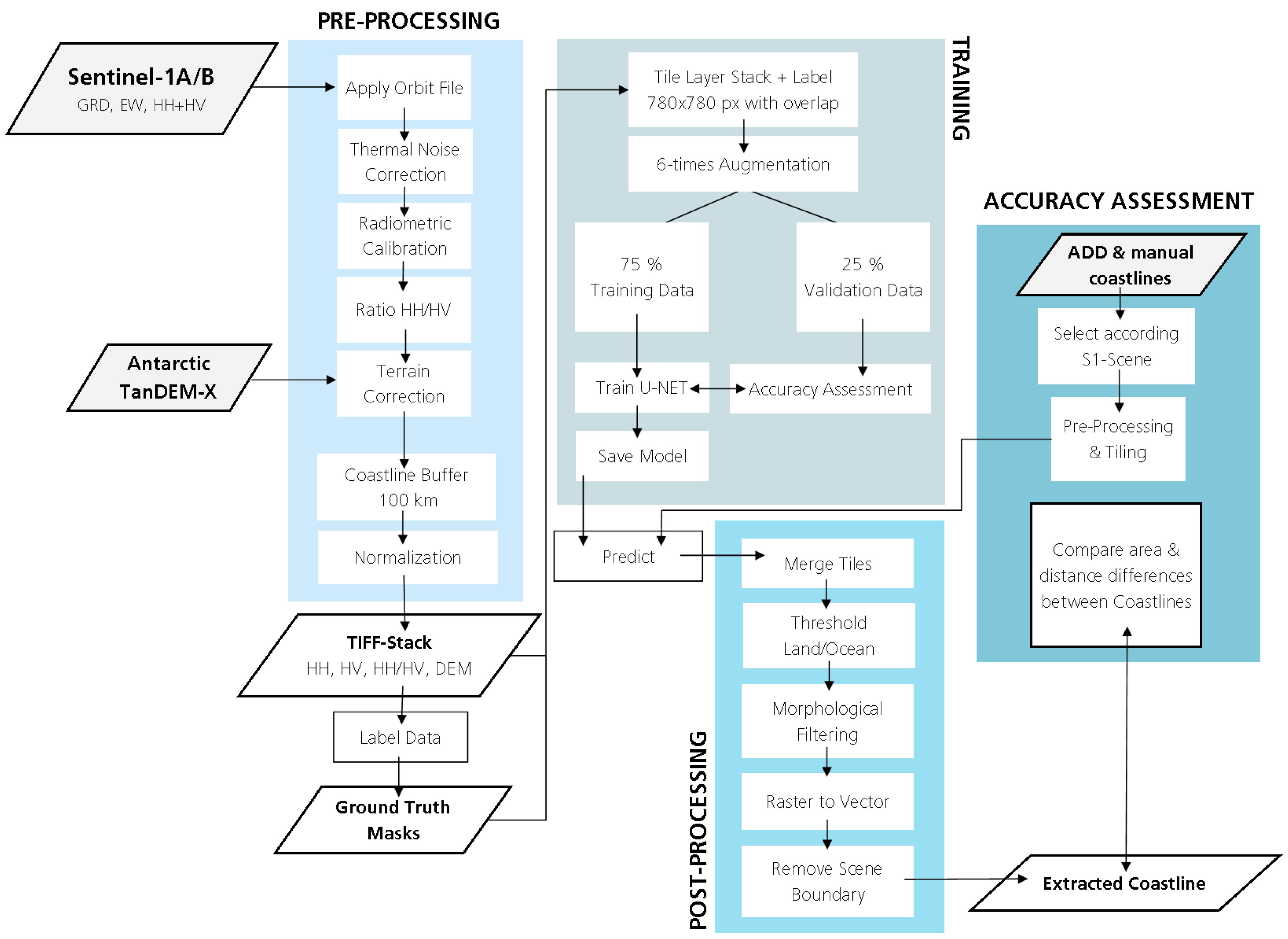 Remotesensing 11 02529 g004
