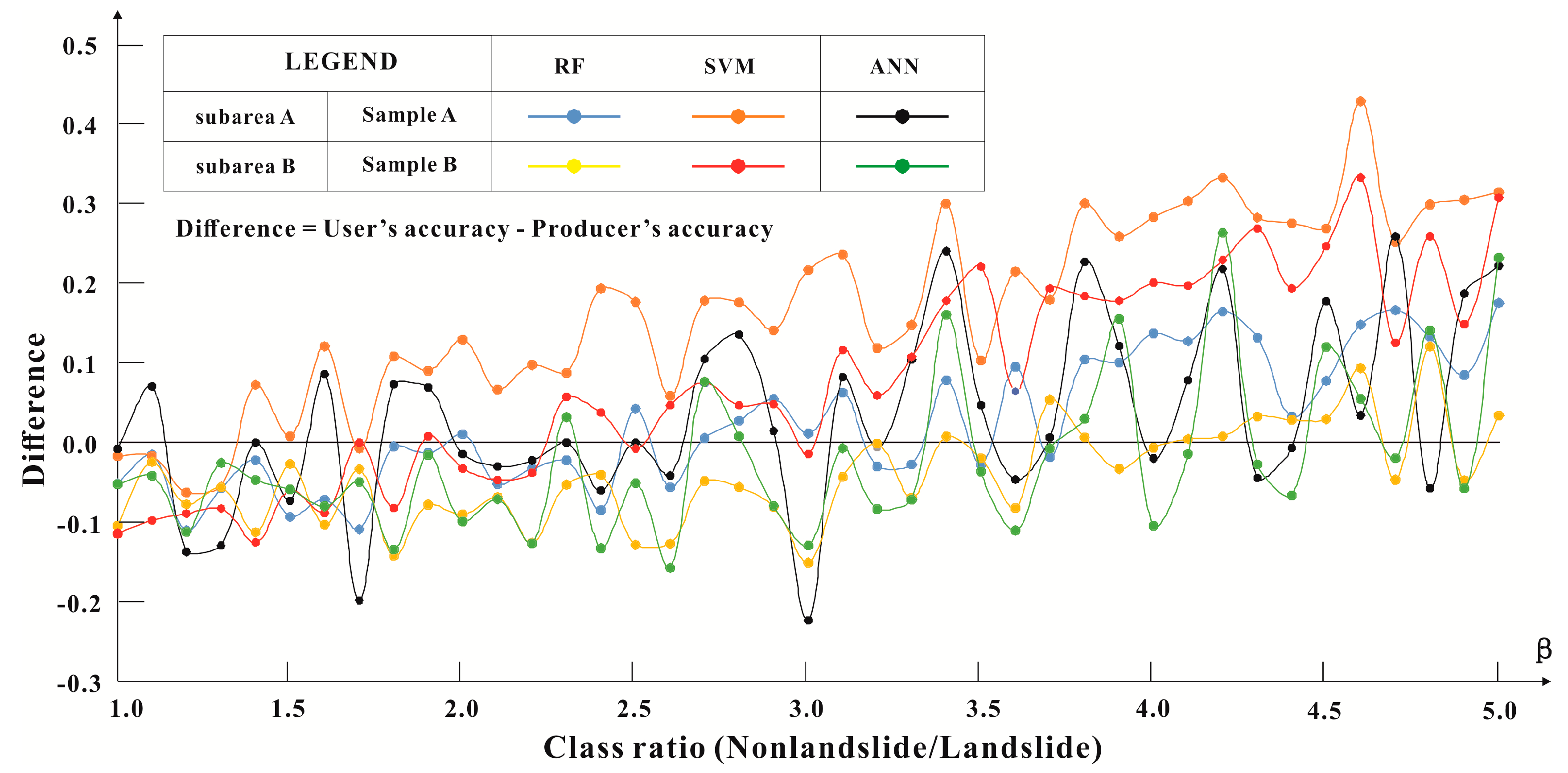 Remotesensing 11 02530 g003 Remotesensing 11 02530 g003