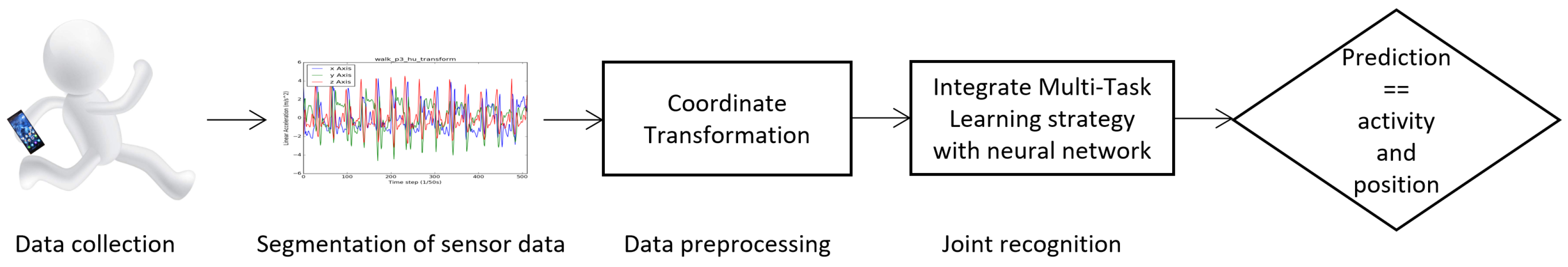 Remotesensing 11 02531 g001