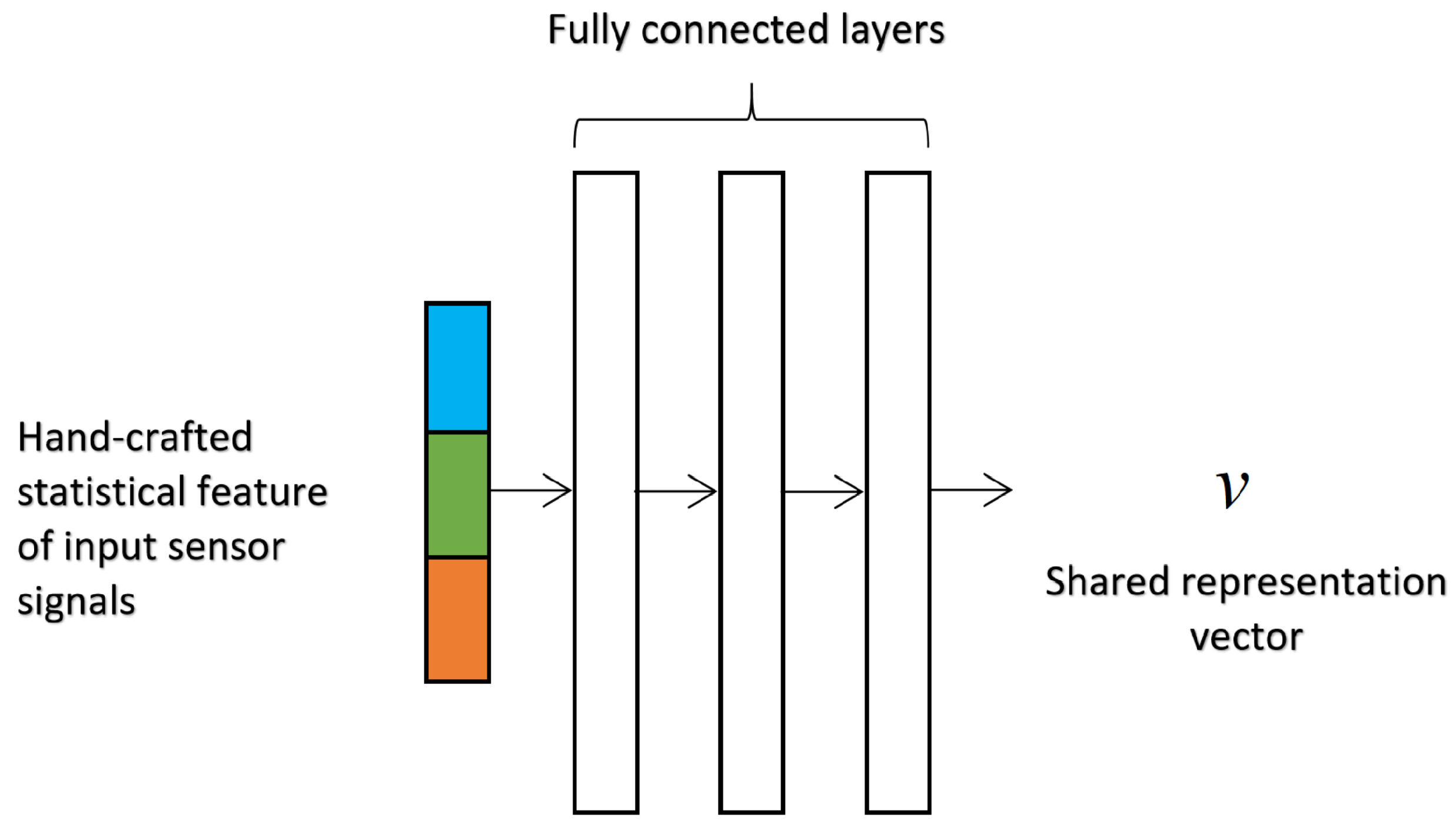 Remotesensing 11 02531 g005
