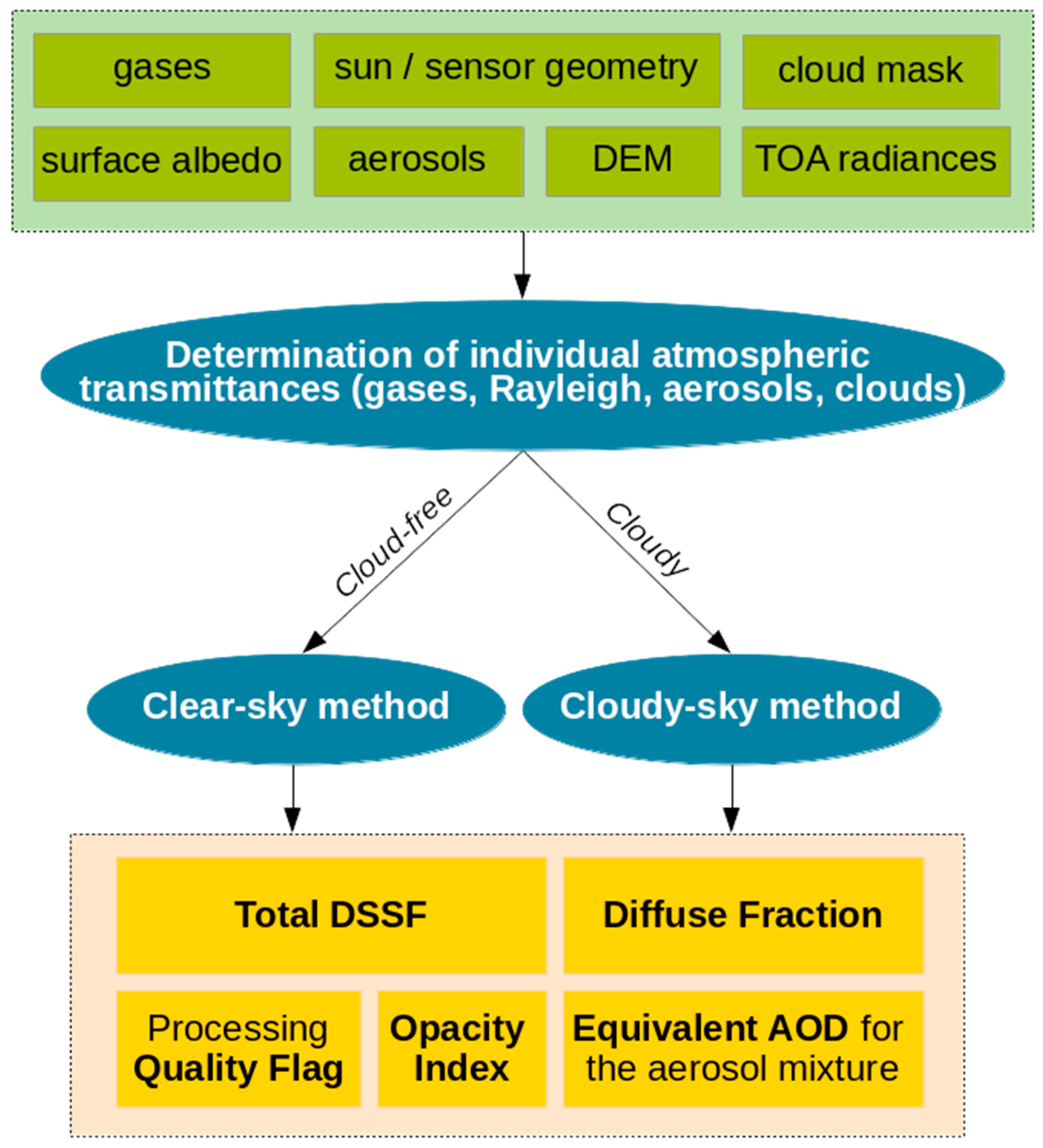 Remotesensing 11 02532 g001 Remotesensing 11 02532 g001