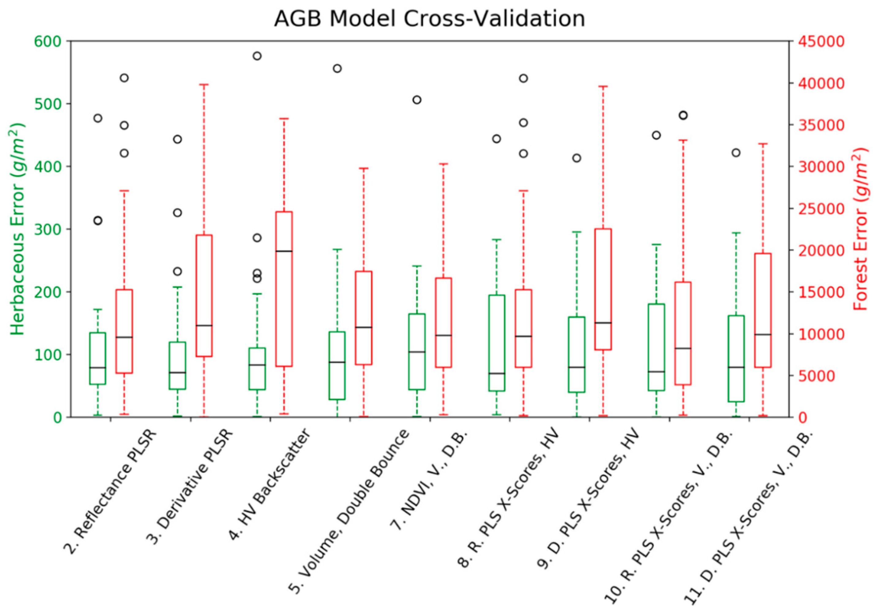 Remotesensing 11 02533 g009
