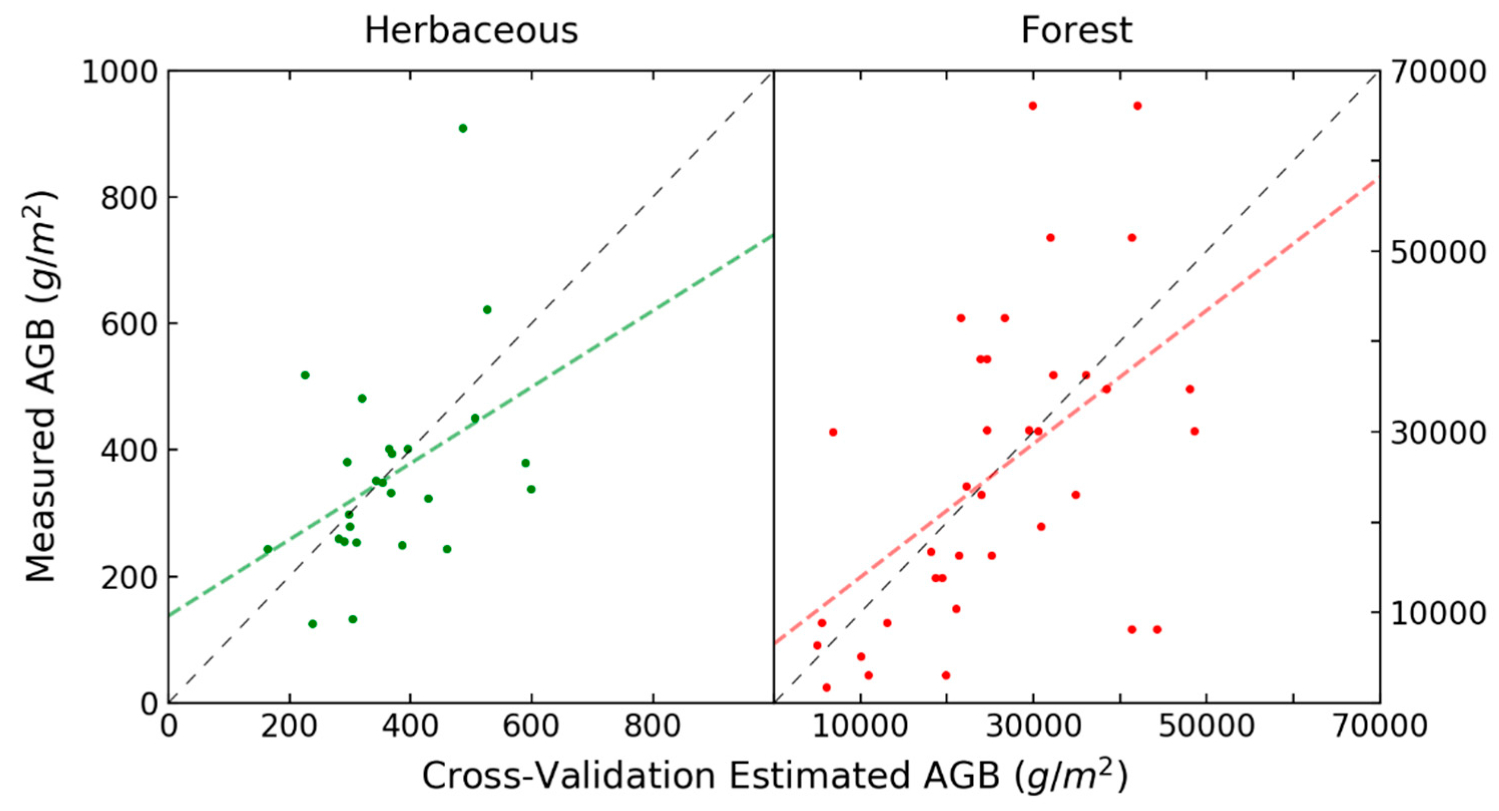 Remotesensing 11 02533 g010
