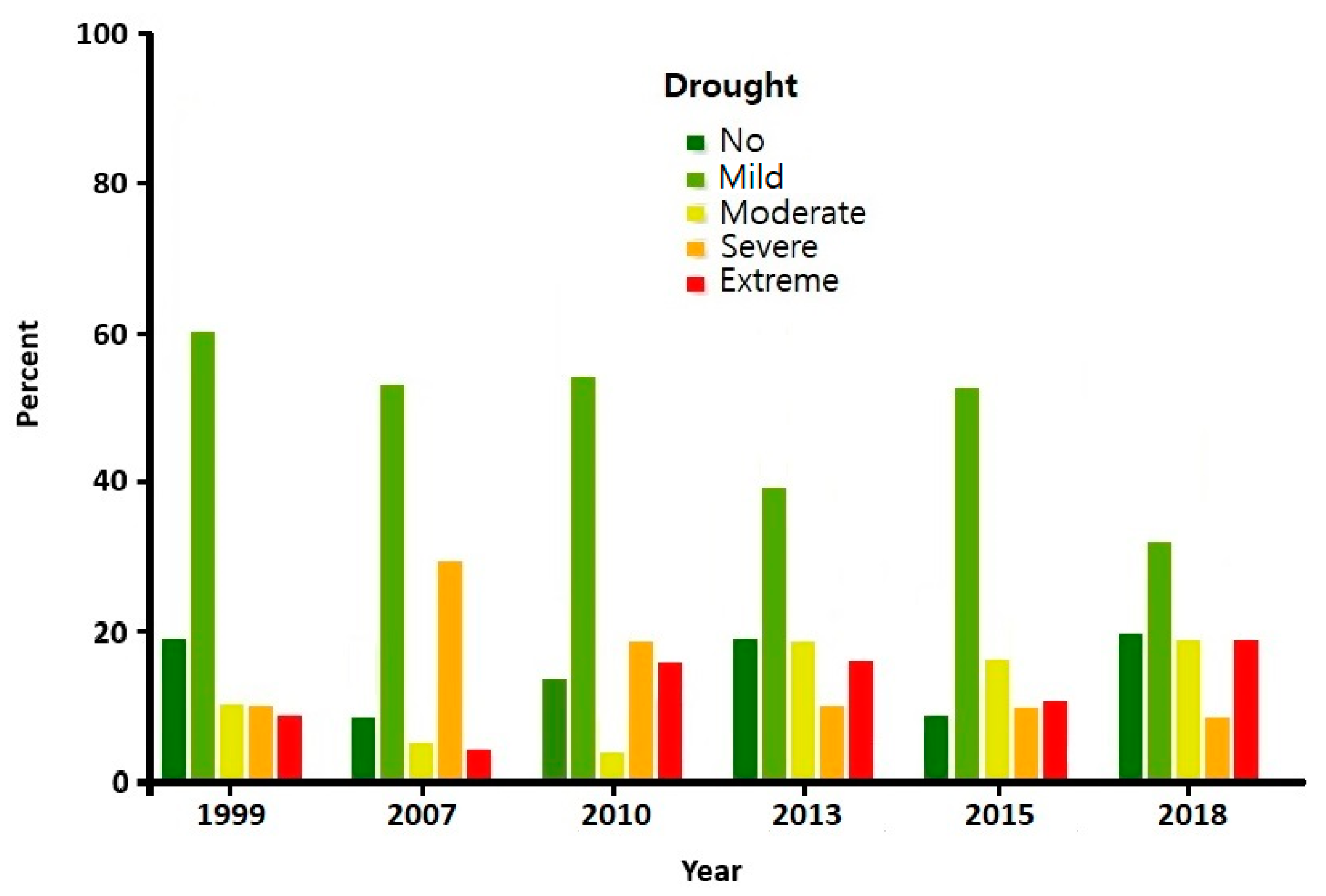 Remotesensing 11 02534 g010 Remotesensing 11 02534 g010