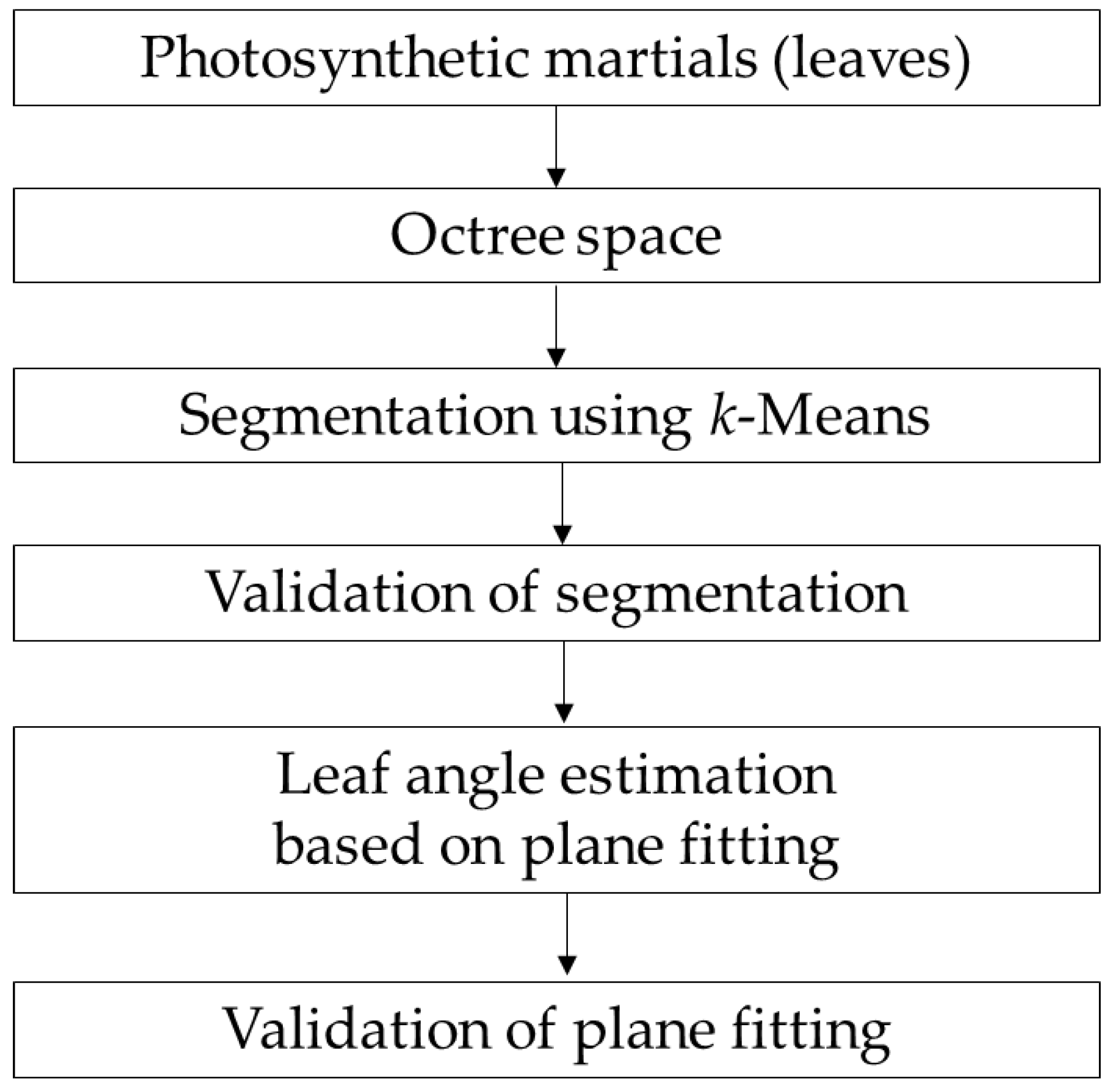 Remotesensing 11 02536 g002 Remotesensing 11 02536 g002
