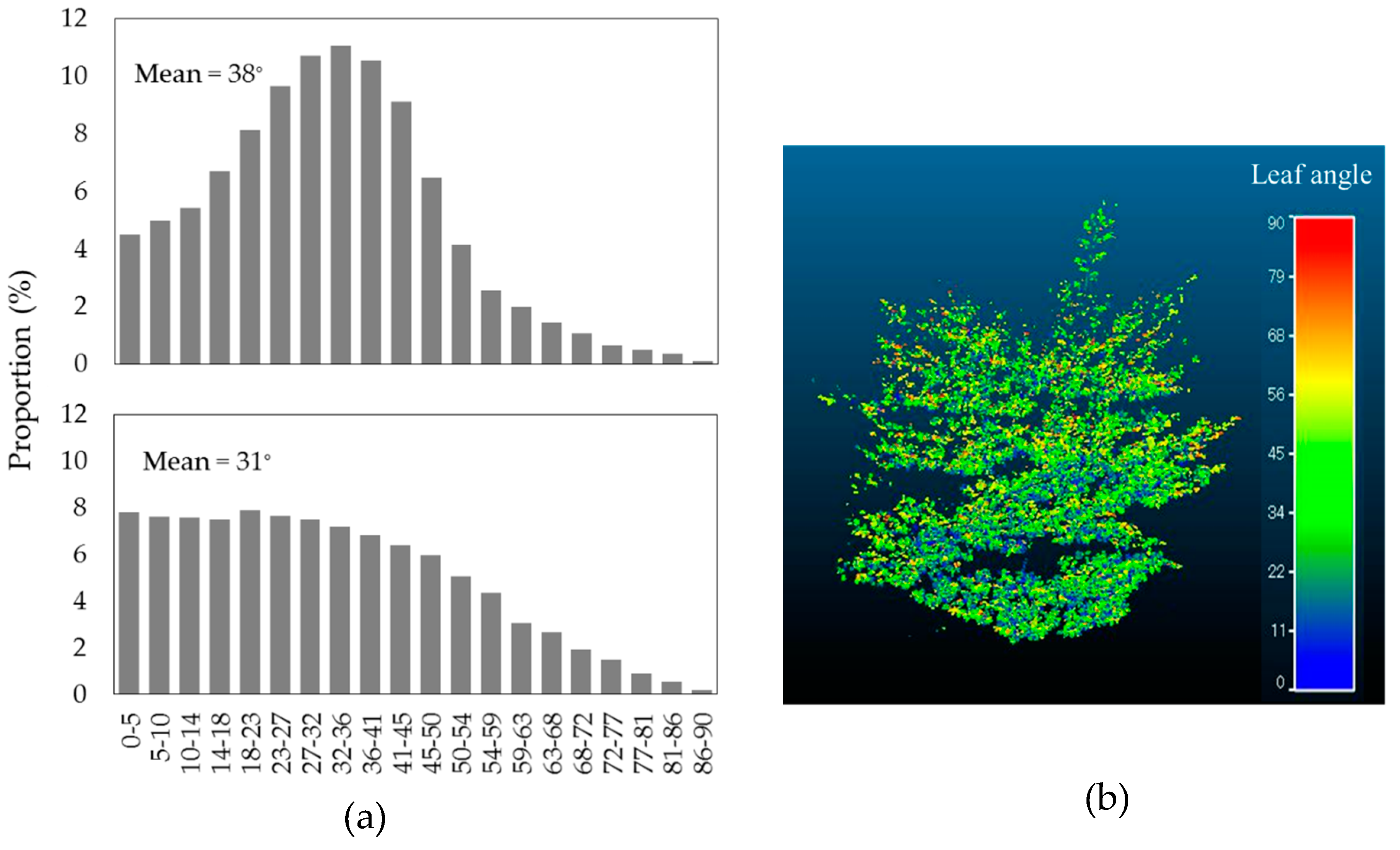 Remotesensing 11 02536 g010 Remotesensing 11 02536 g010