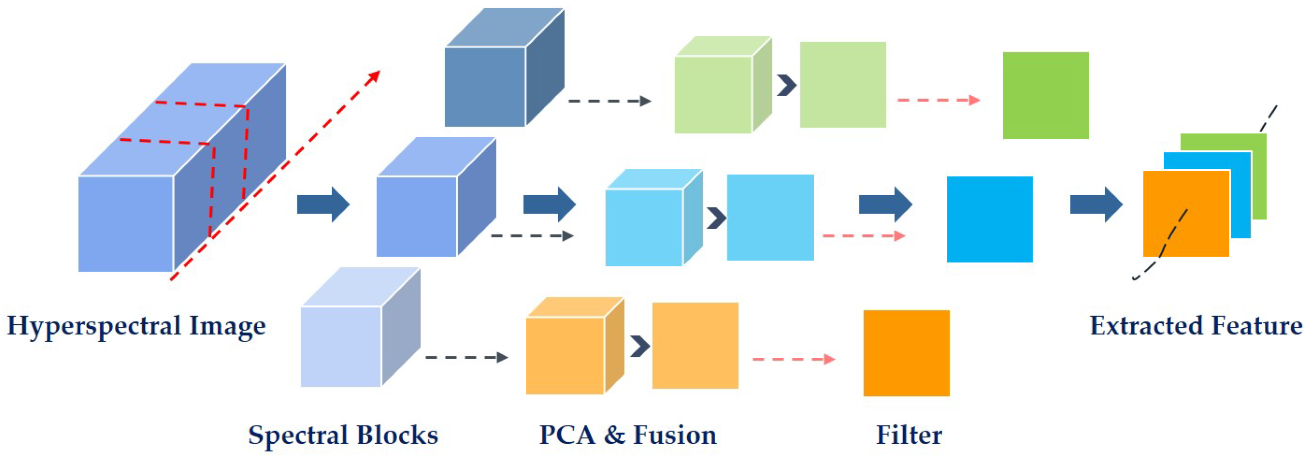 Remotesensing 11 02537 g001 550