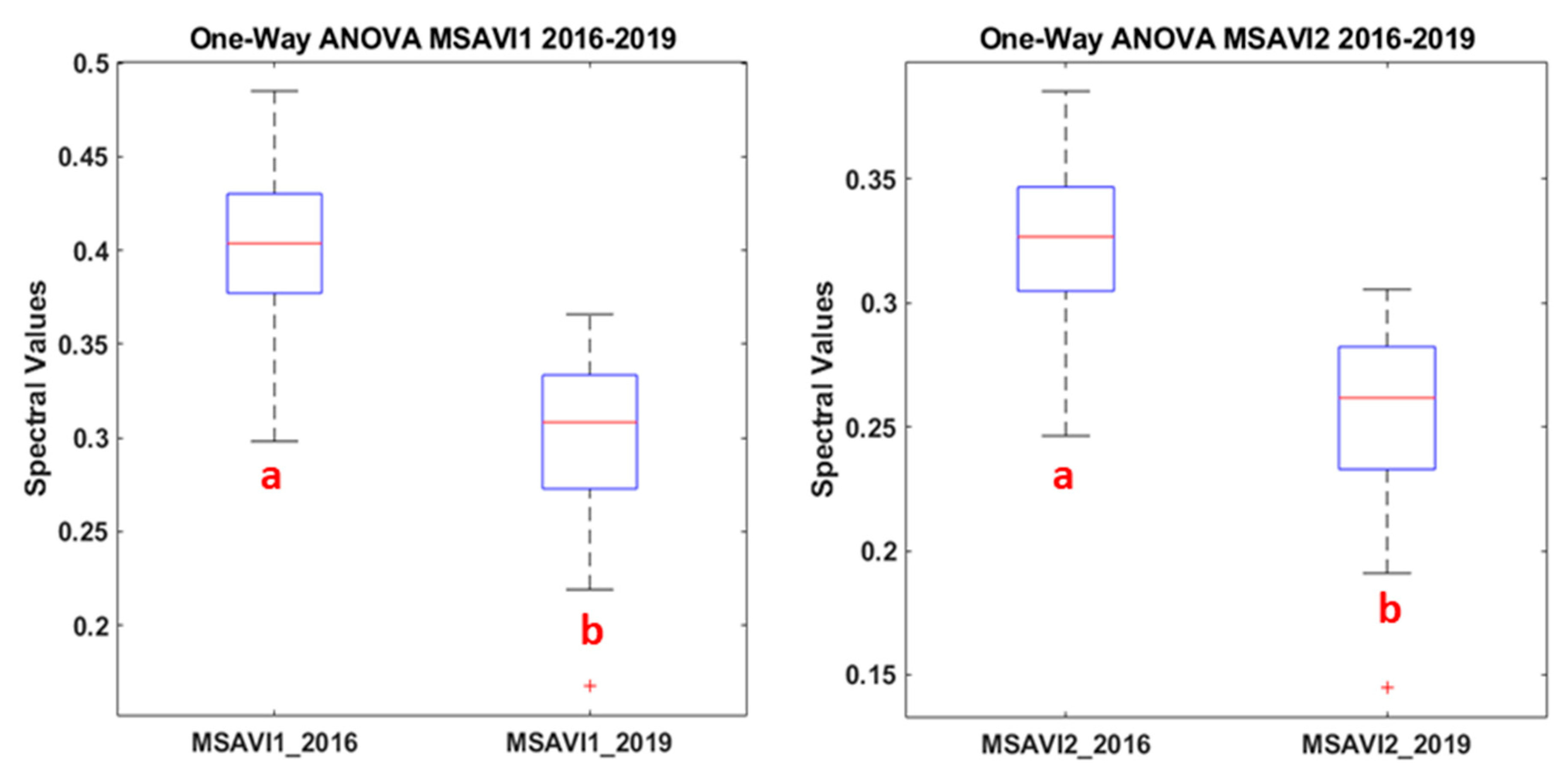 Remotesensing 11 02539 g008