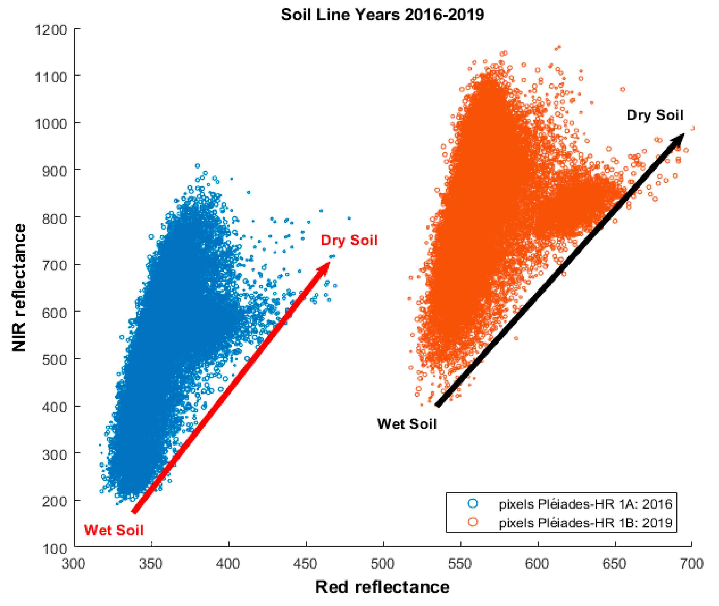 Remotesensing 11 02539 g009