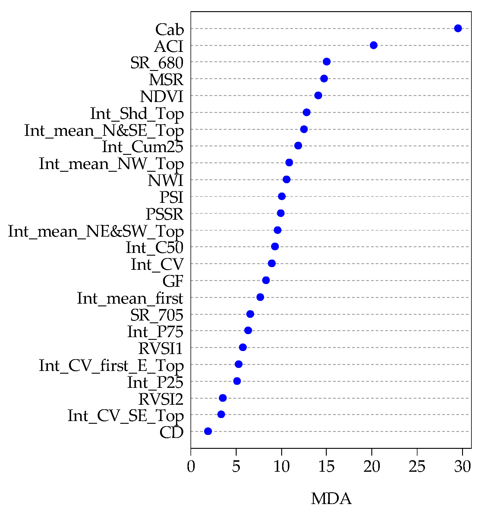 Remotesensing 11 02540 g009