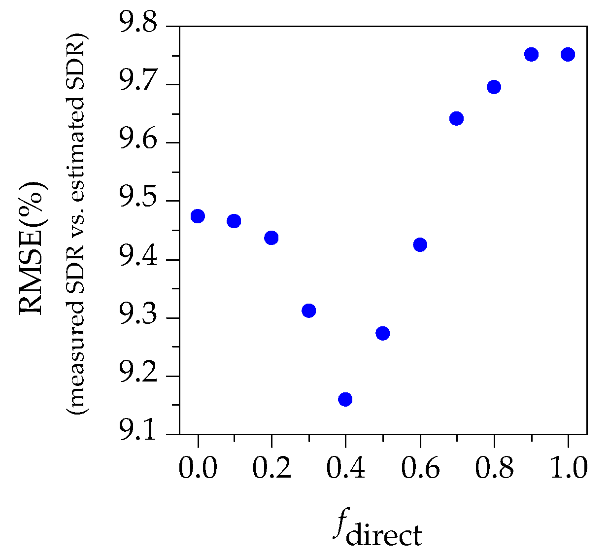 Remotesensing 11 02540 g011