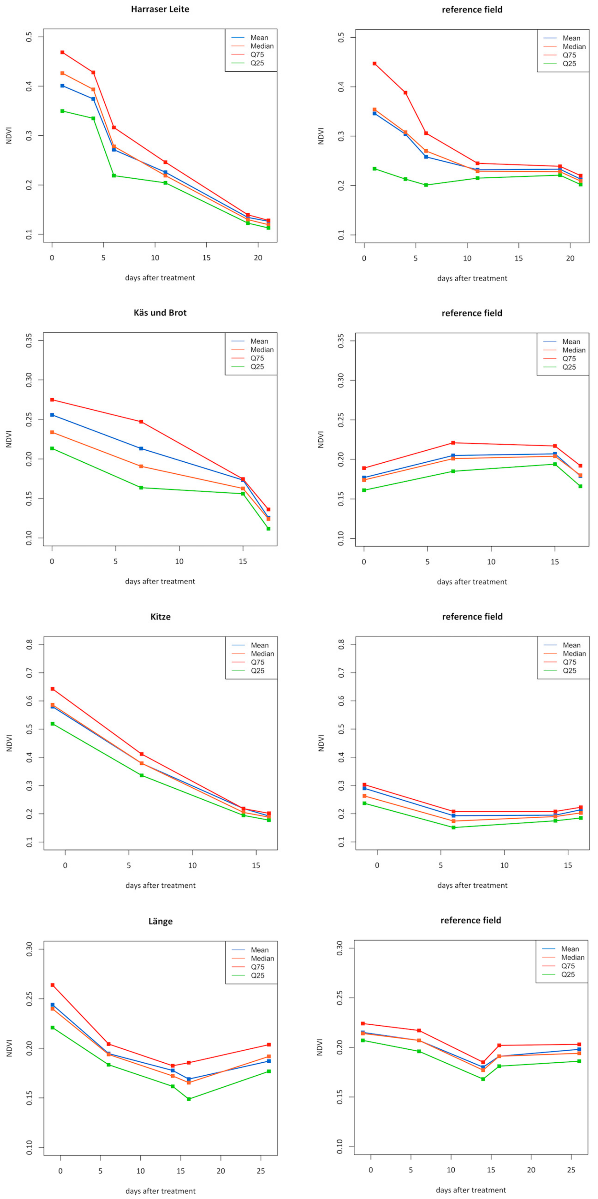 Remotesensing 11 02541 g006