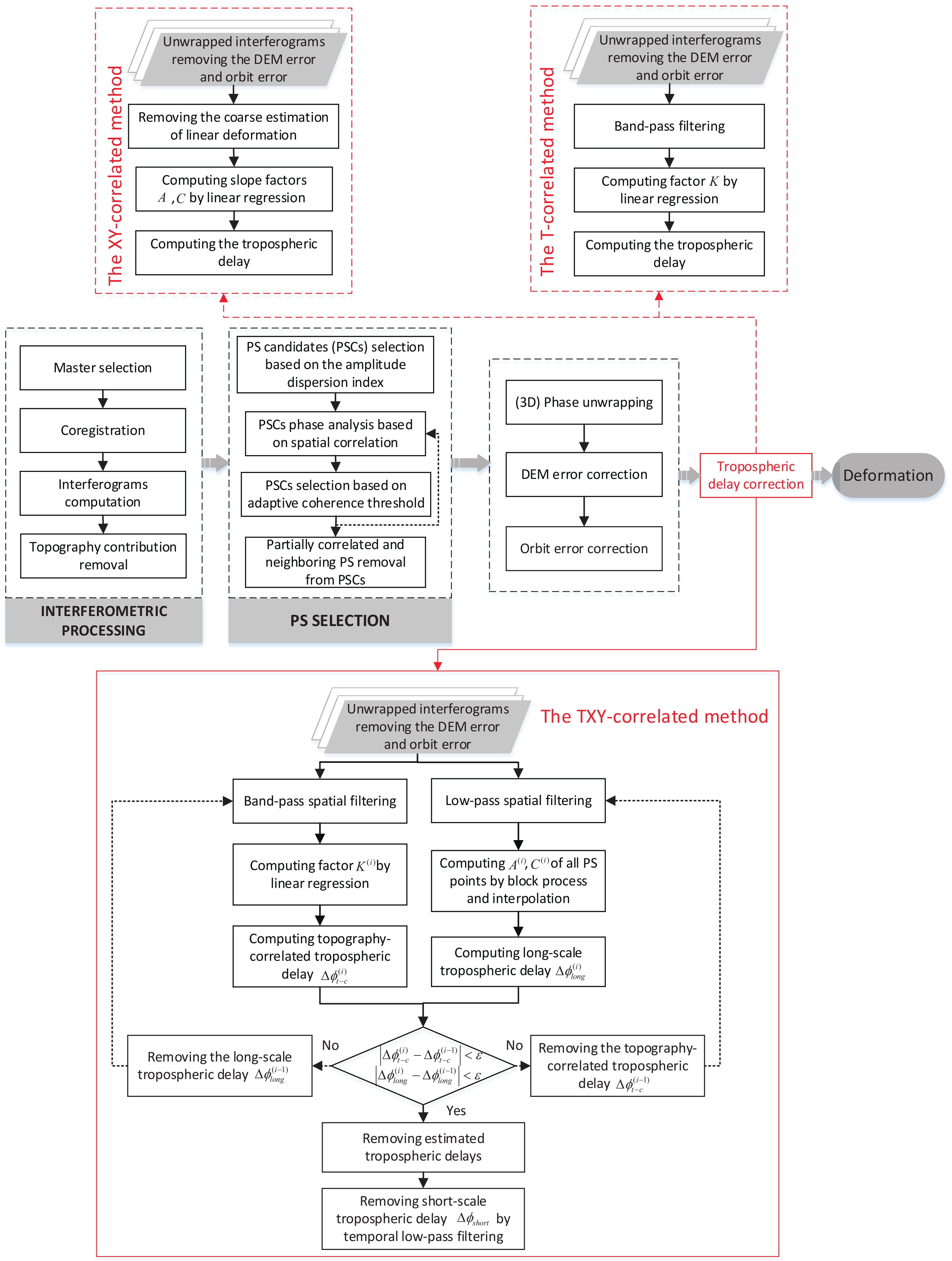 Remotesensing 11 02542 g001 Remotesensing 11 02542 g001
