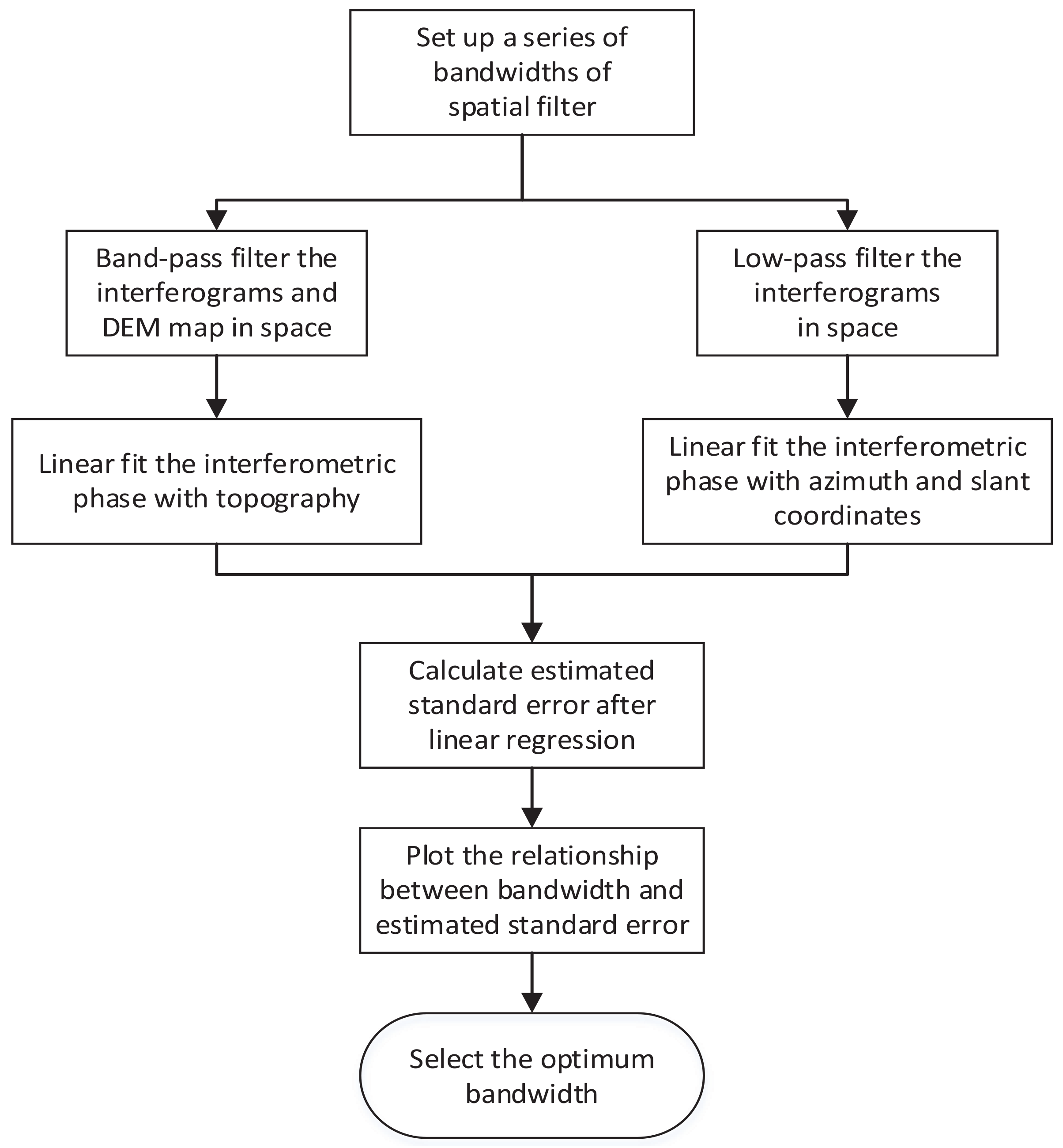 Remotesensing 11 02542 g002 Remotesensing 11 02542 g002