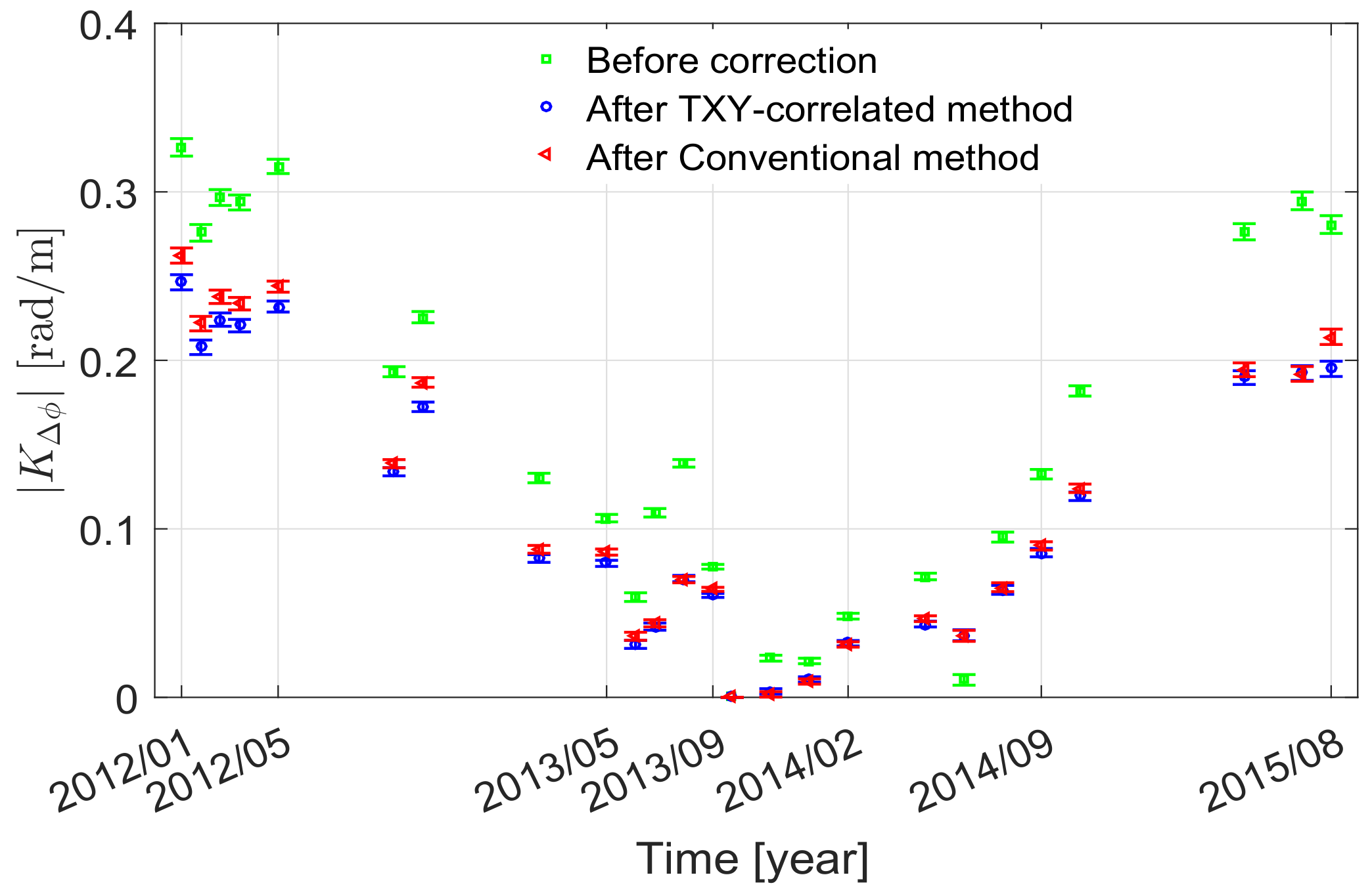 Remotesensing 11 02542 g008 Remotesensing 11 02542 g008