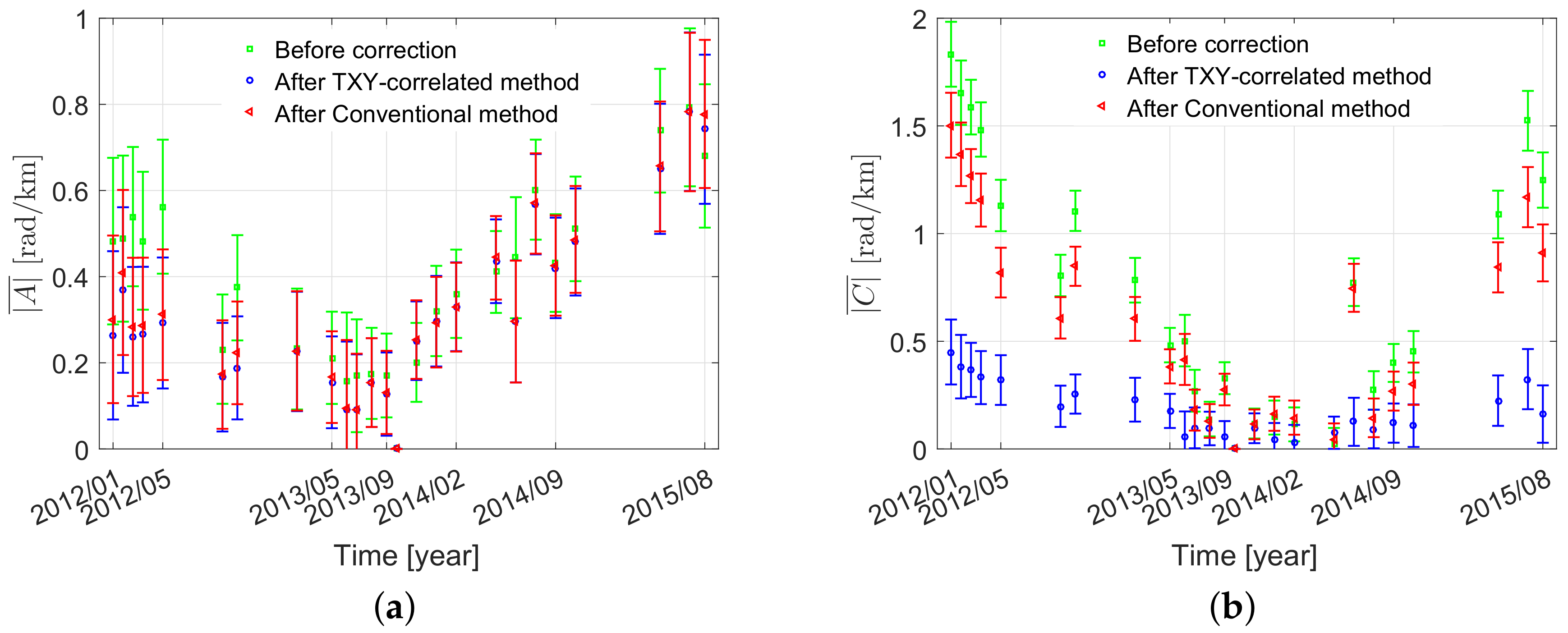 Remotesensing 11 02542 g009 Remotesensing 11 02542 g009