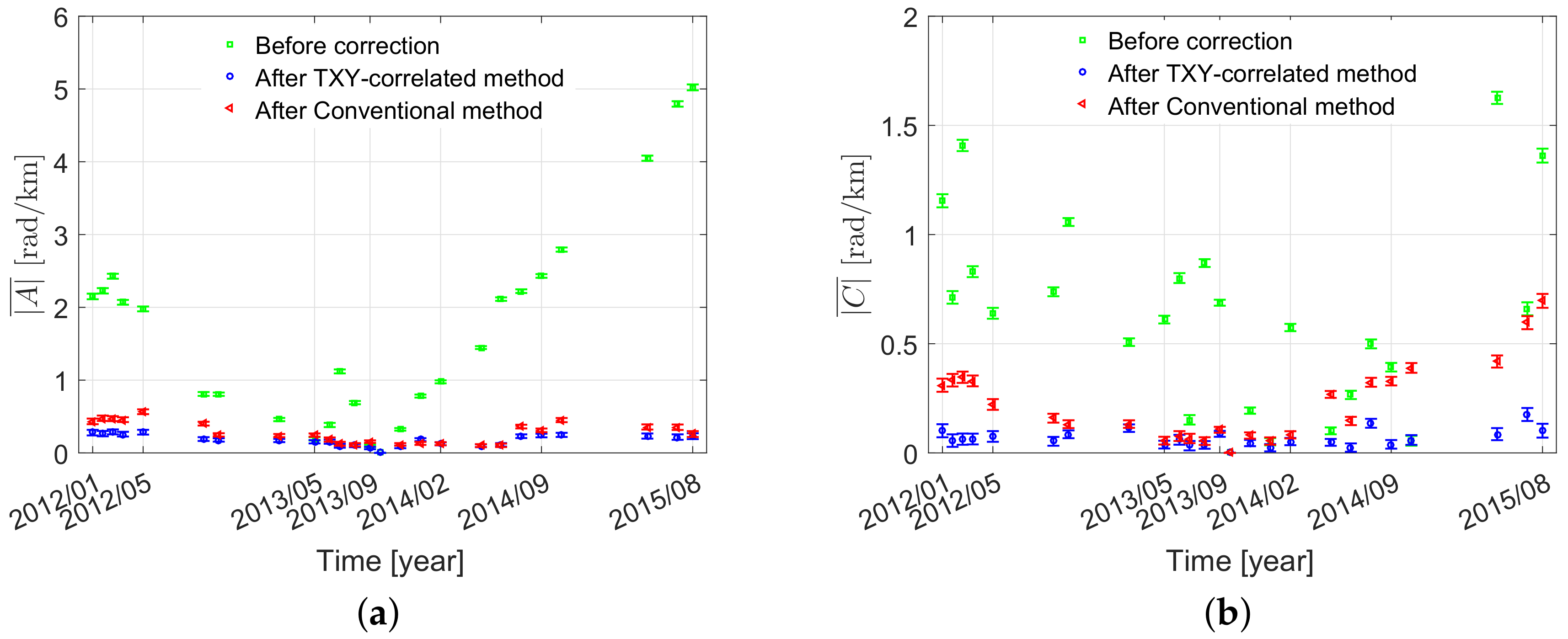 Remotesensing 11 02542 g011 Remotesensing 11 02542 g011