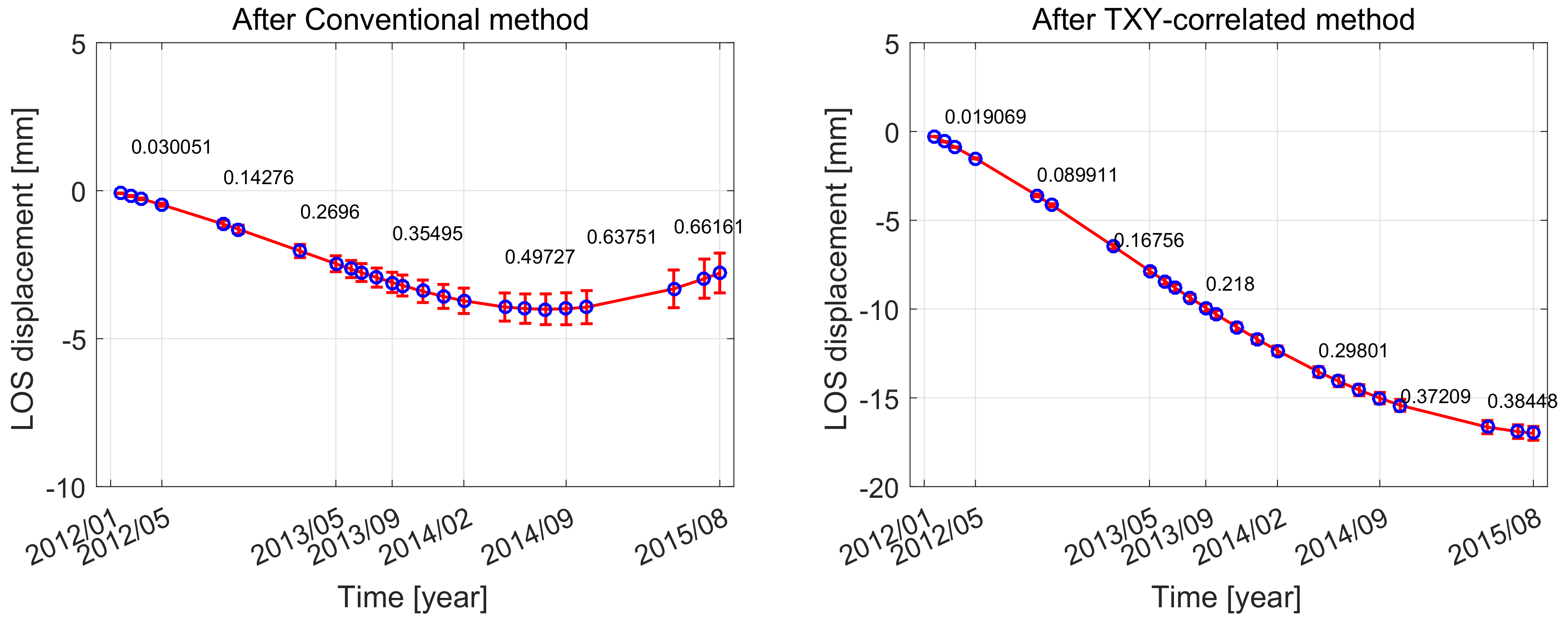 Remotesensing 11 02542 g013 Remotesensing 11 02542 g013