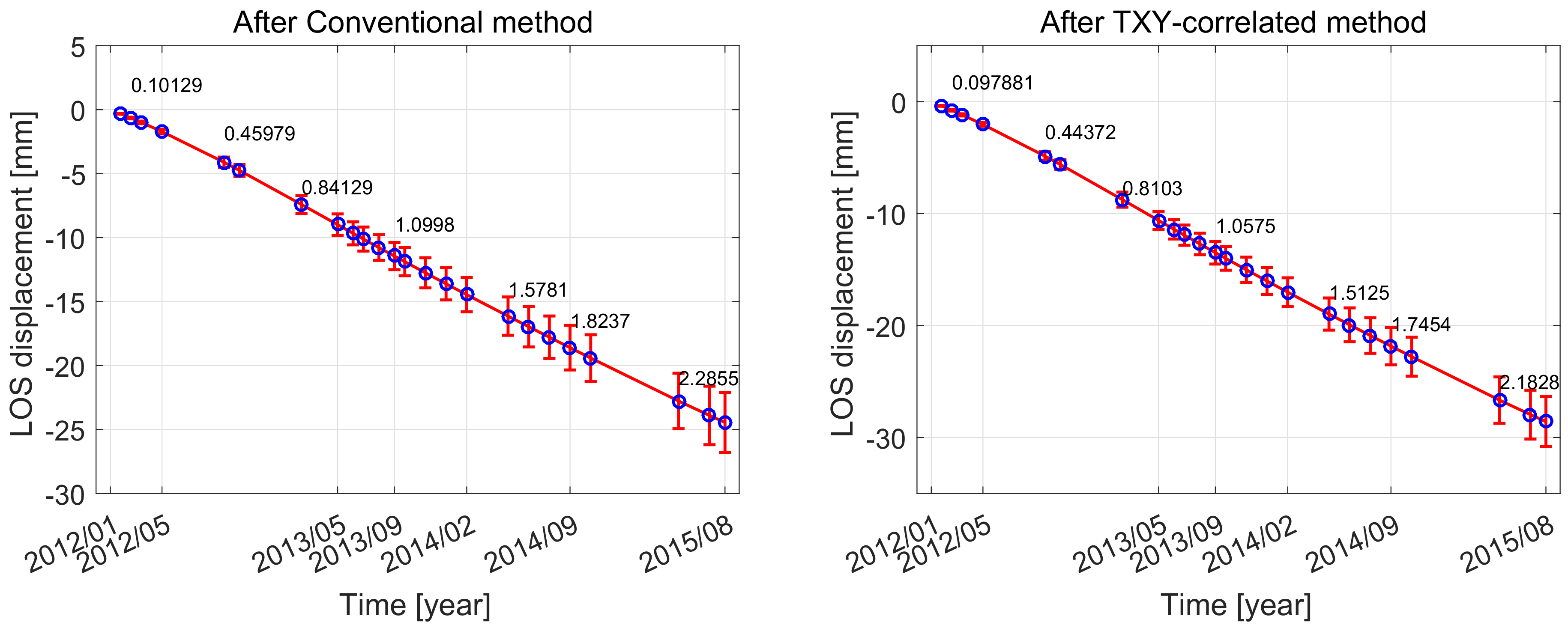 Remotesensing 11 02542 g015 Remotesensing 11 02542 g015