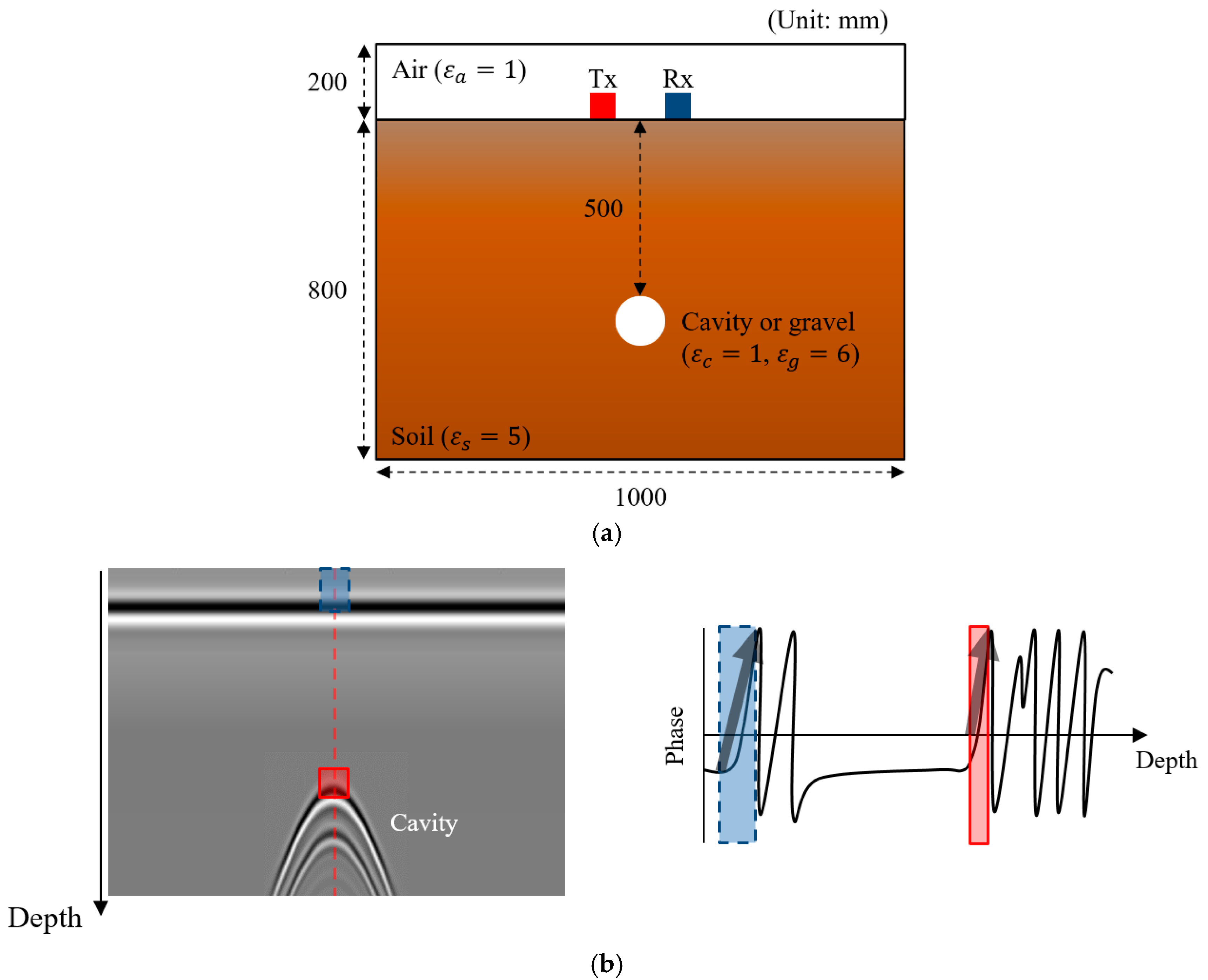 Remotesensing 11 02545 g007a