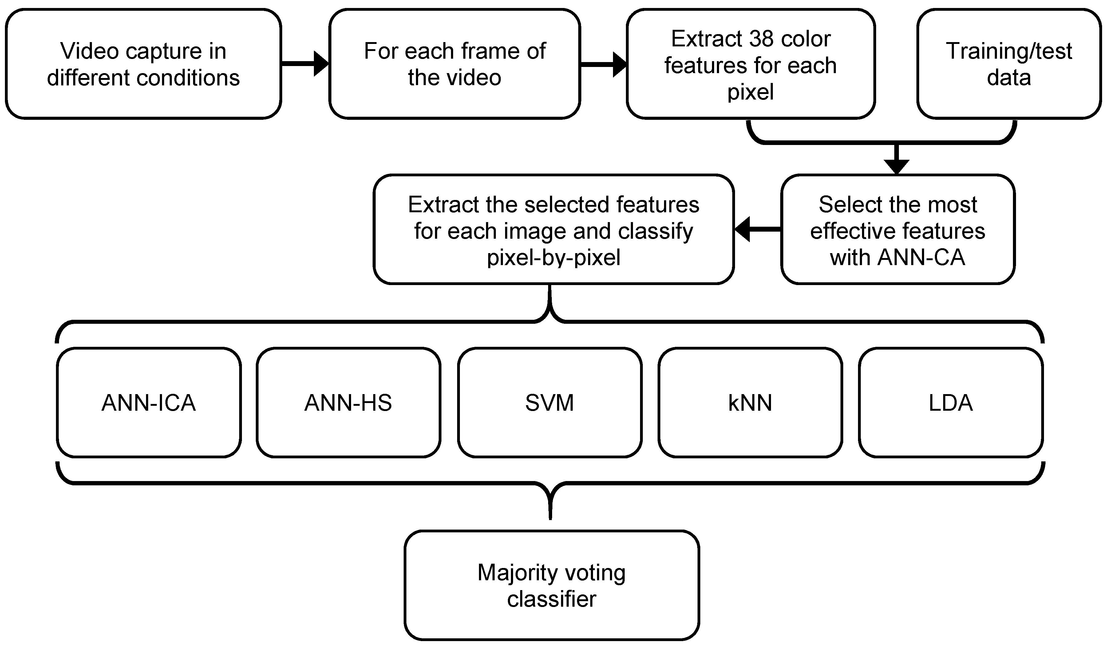 Remotesensing 11 02546 g001