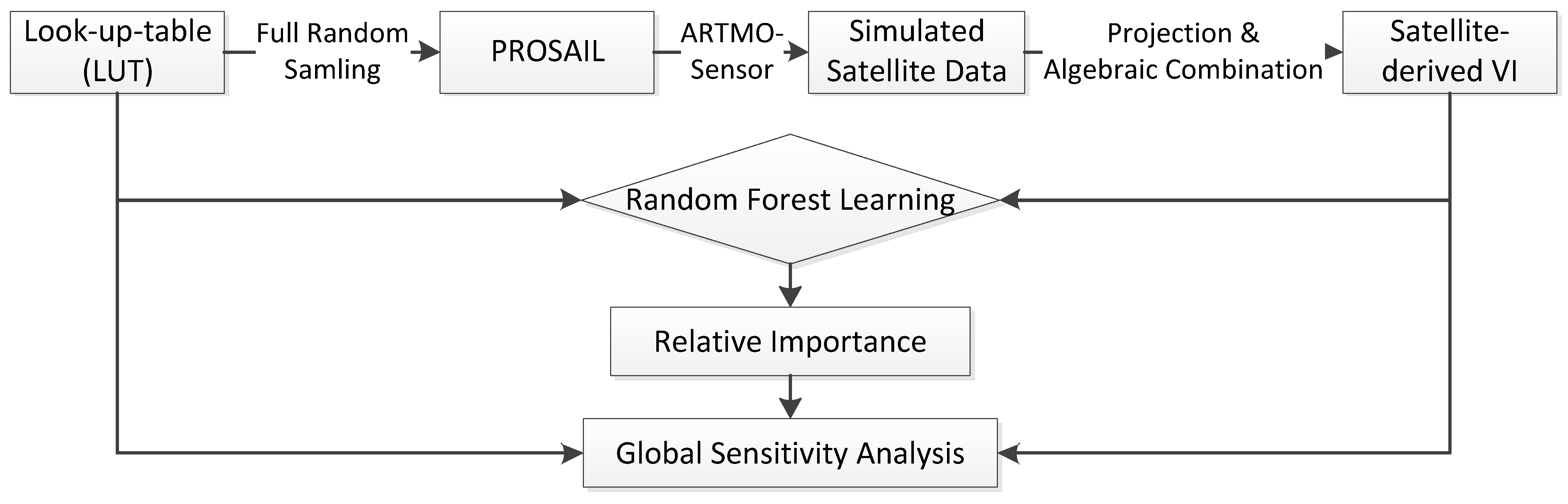 Remotesensing 11 02547 g001