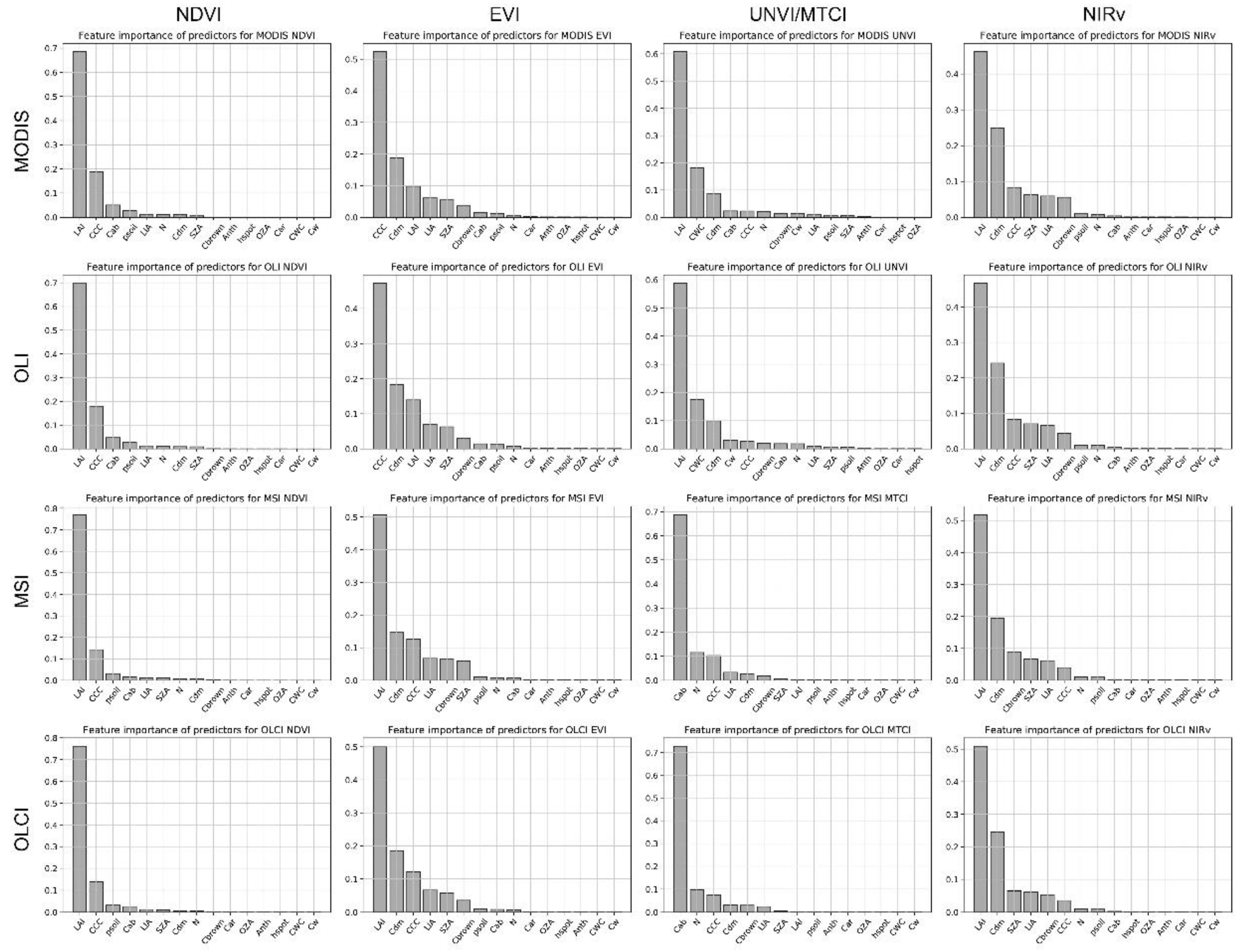 Remotesensing 11 02547 g002