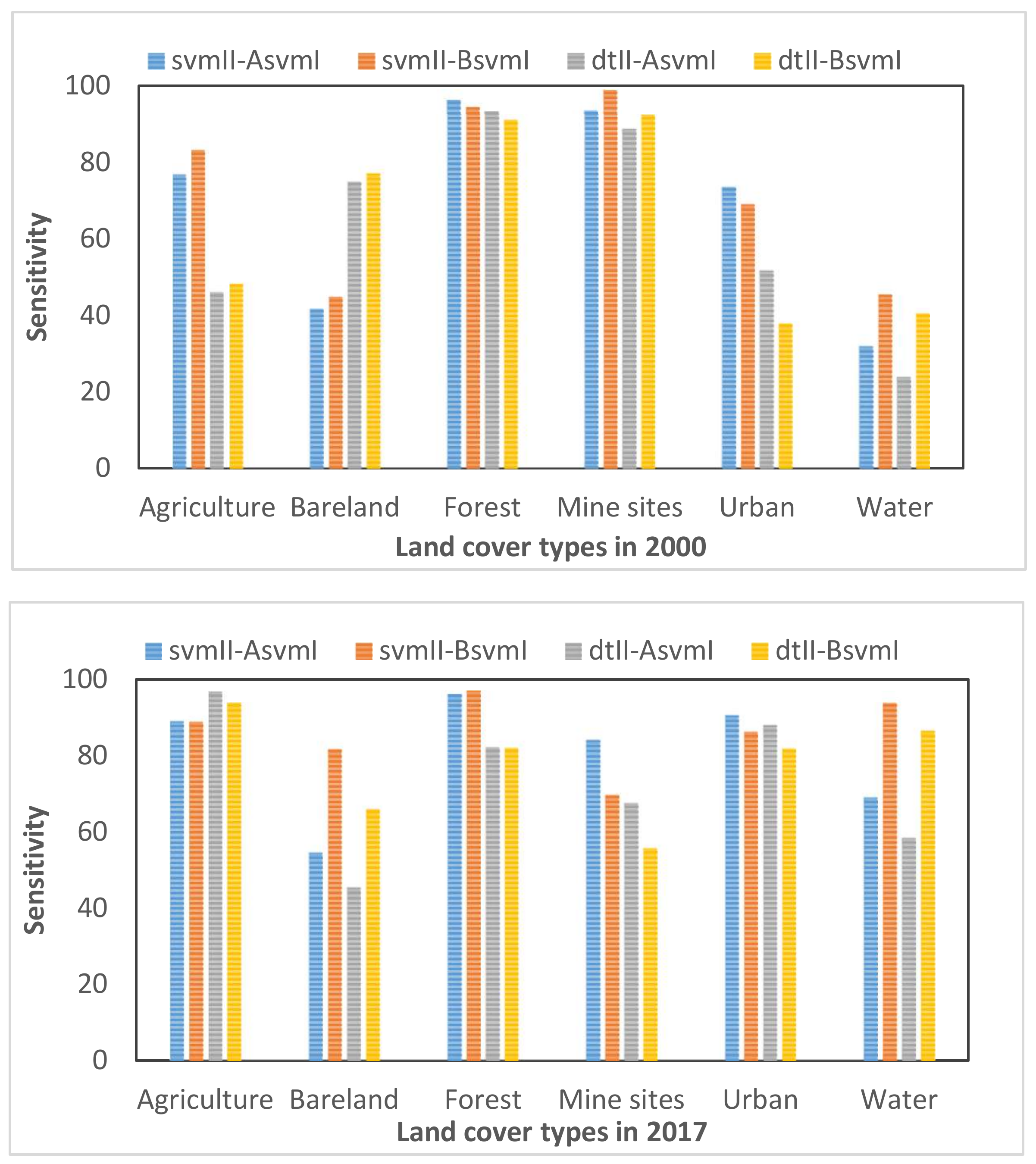 Remotesensing 11 02548 g003