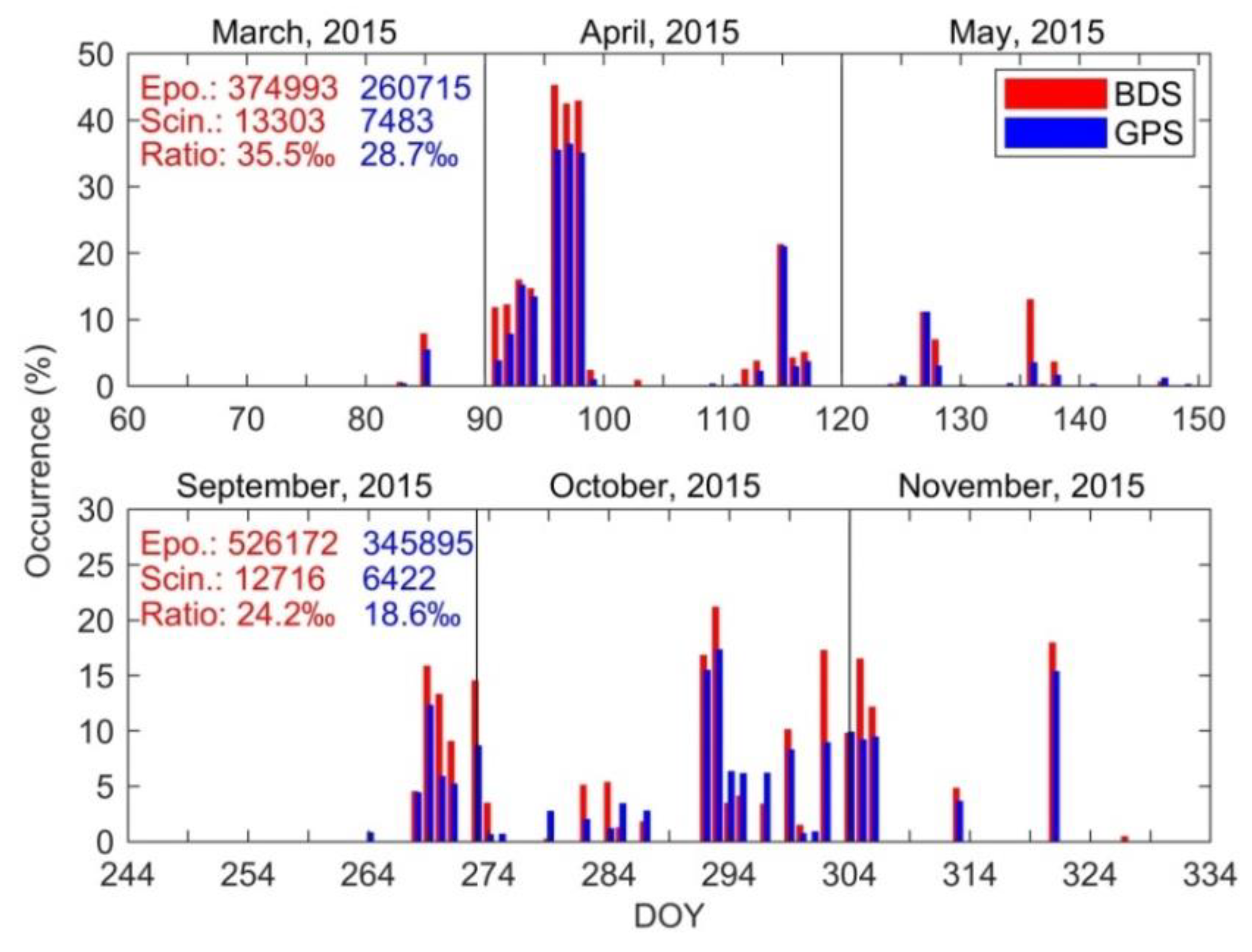 Remotesensing 11 02551 g003 Remotesensing 11 02551 g003