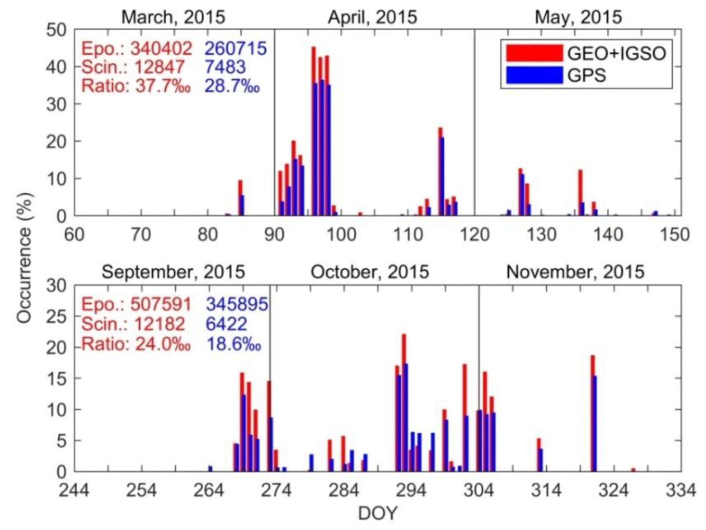 Remotesensing 11 02551 g004 Remotesensing 11 02551 g004