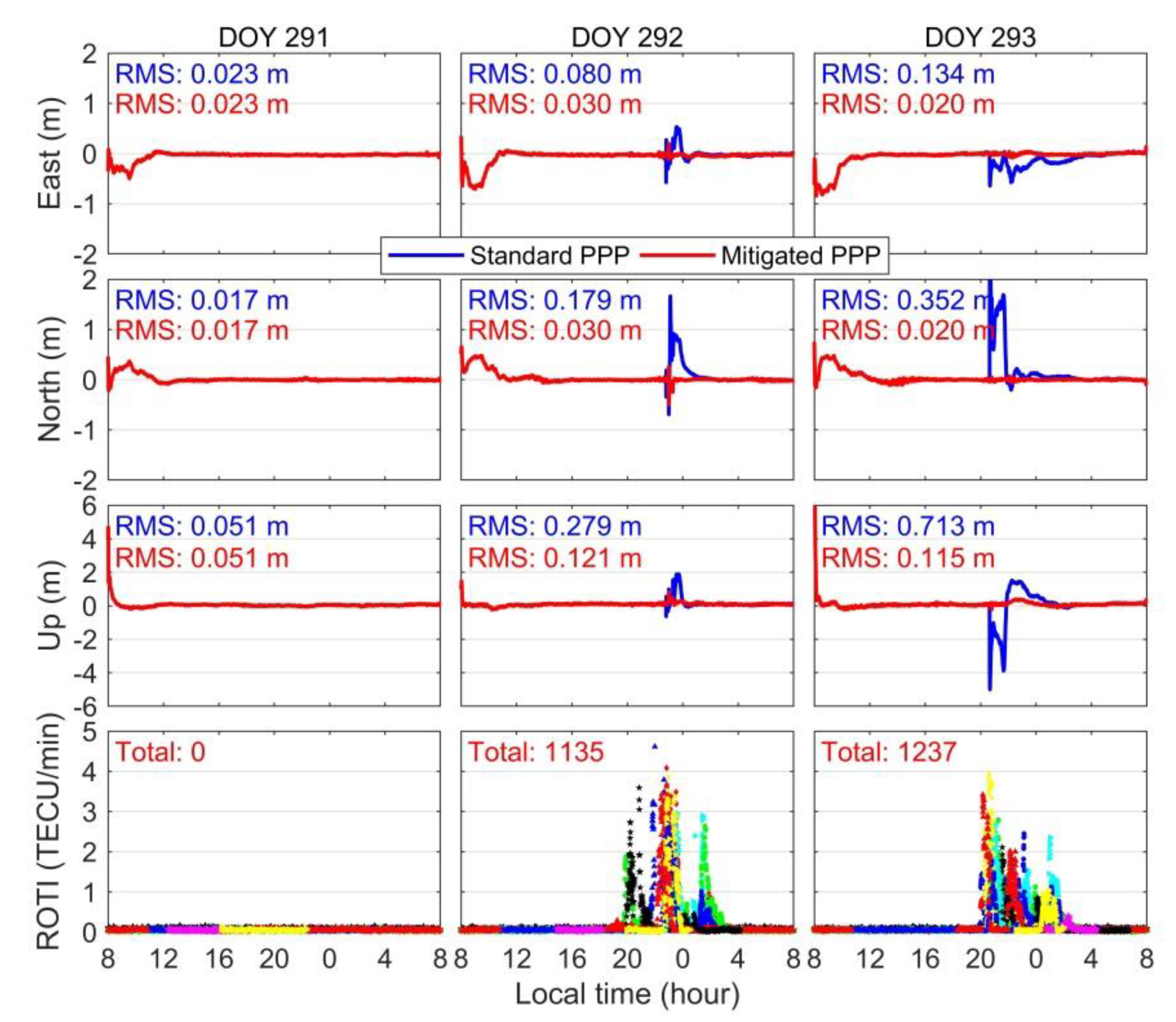 Remotesensing 11 02551 g010 Remotesensing 11 02551 g010