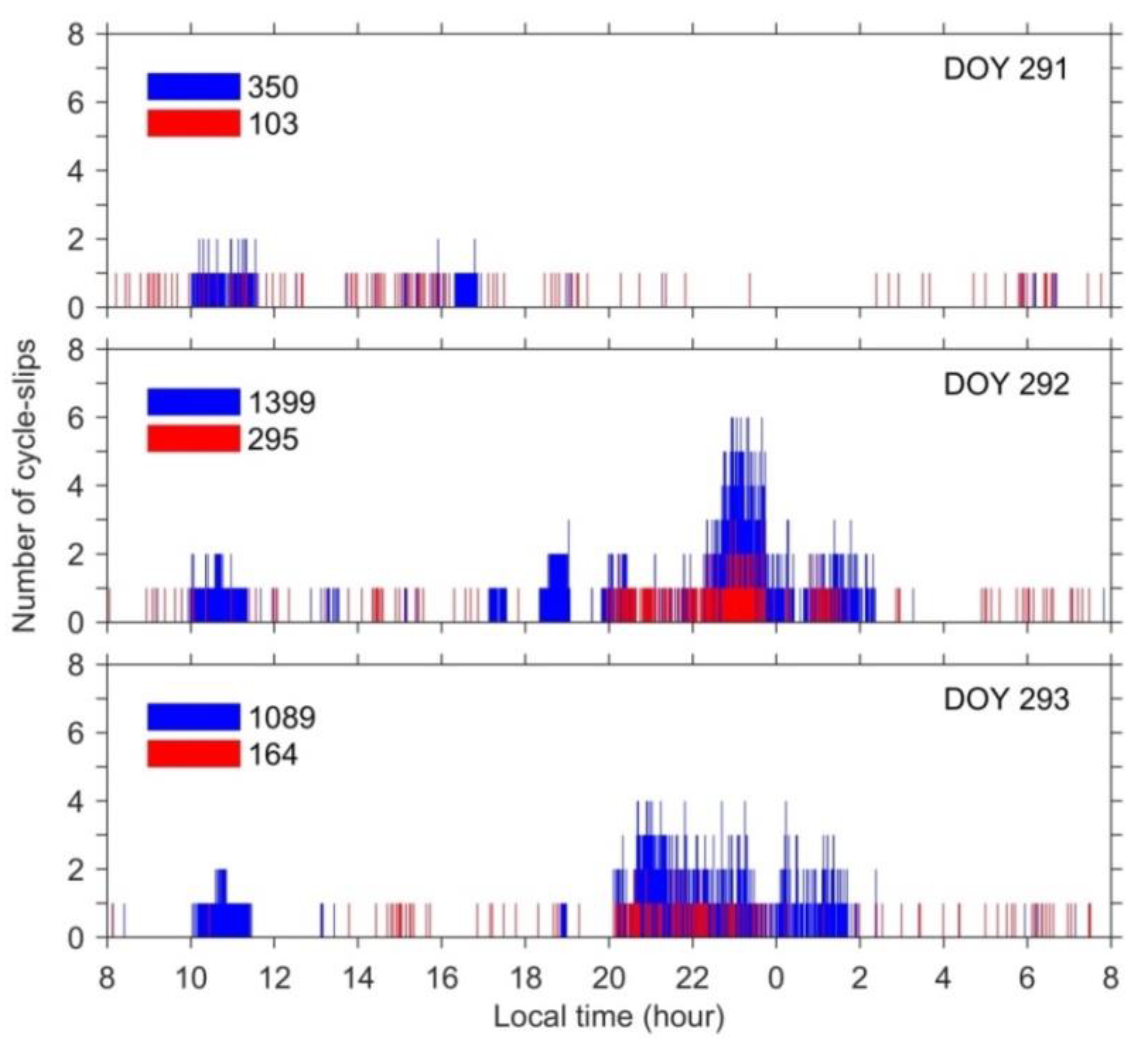Remotesensing 11 02551 g011 Remotesensing 11 02551 g011