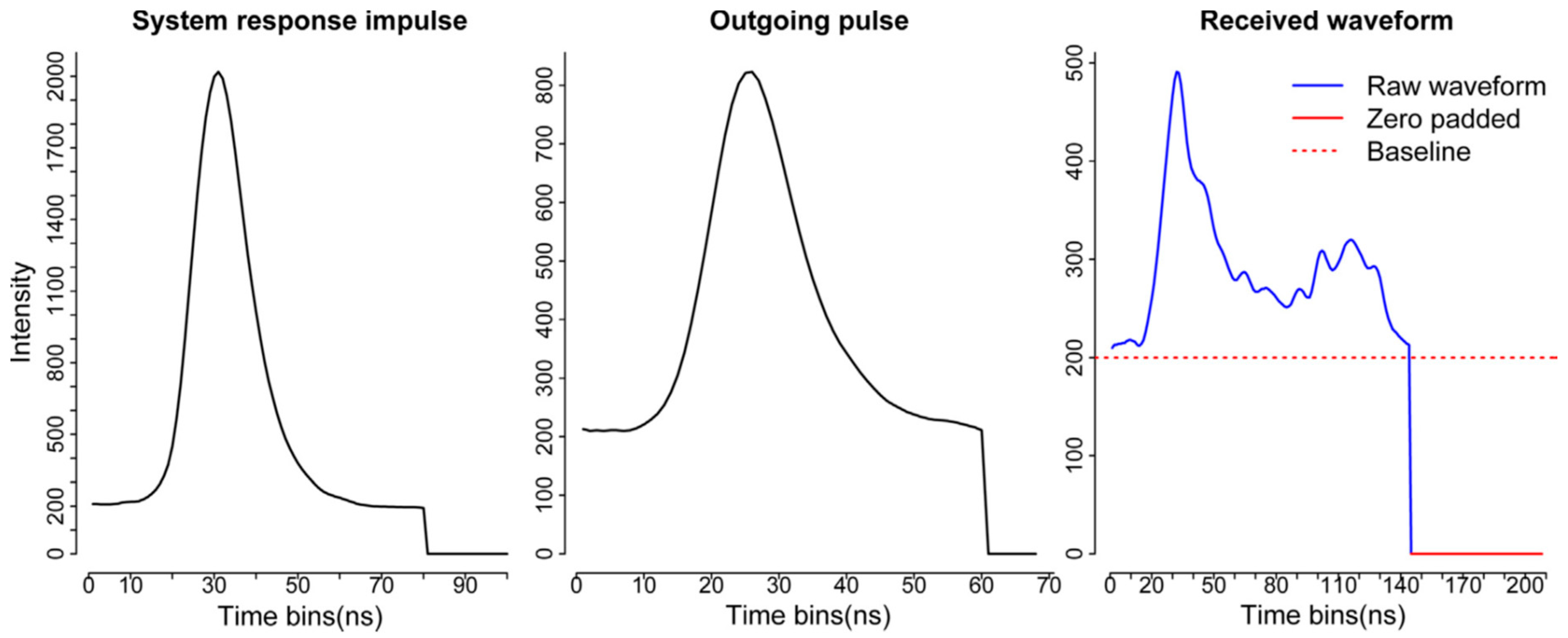 Remotesensing 11 02552 g003