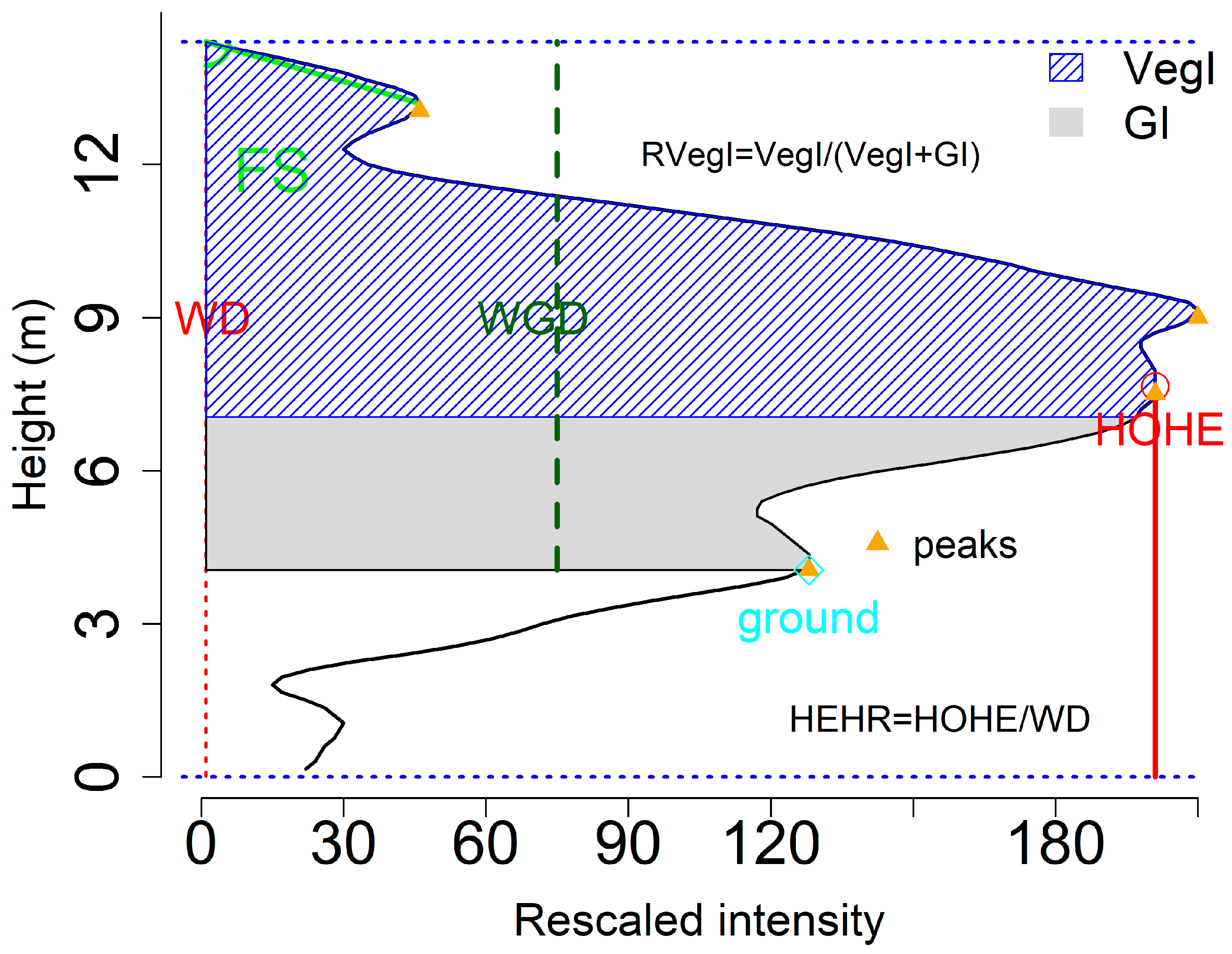 Remotesensing 11 02552 g005