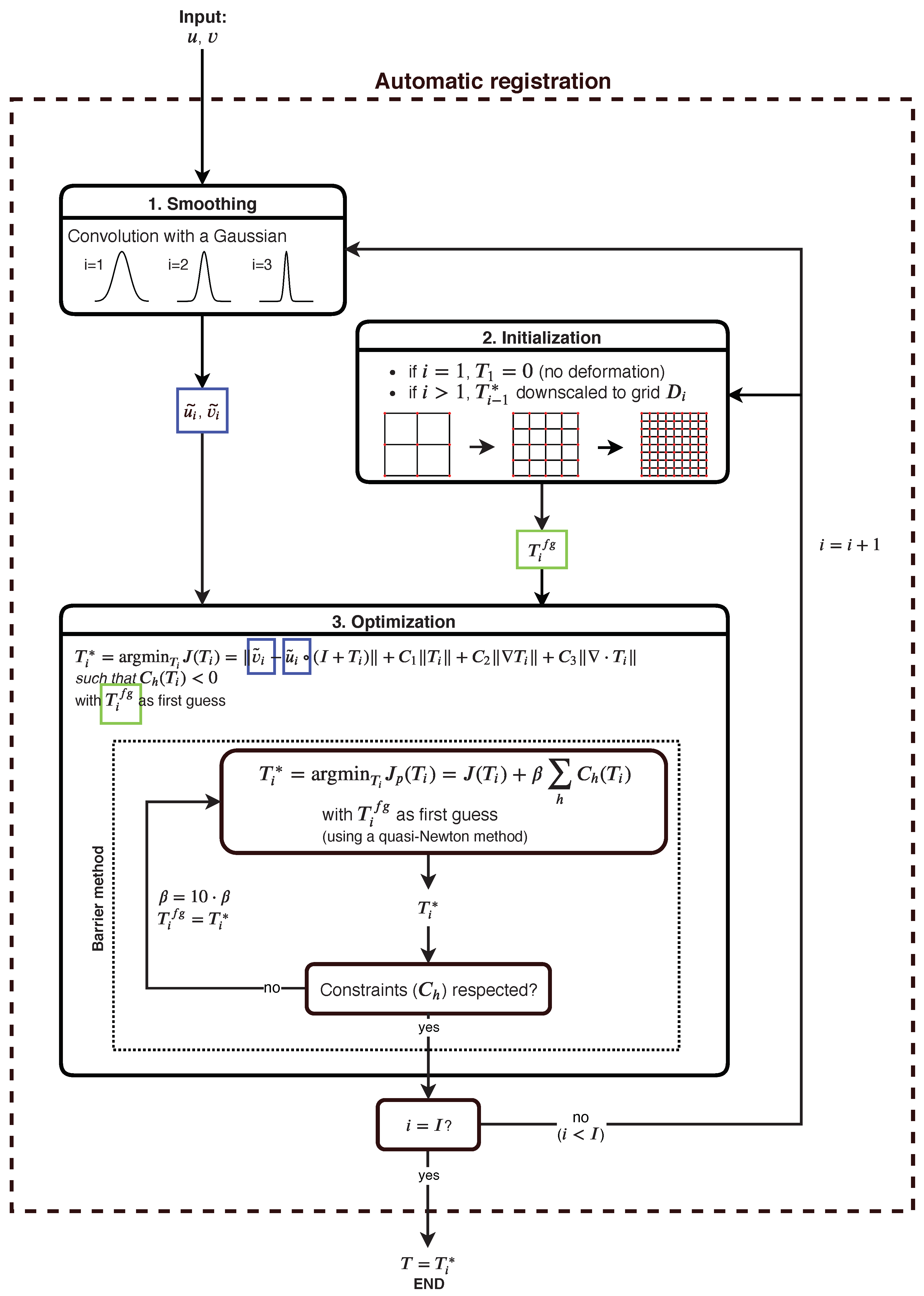 Remotesensing 11 02557 g001