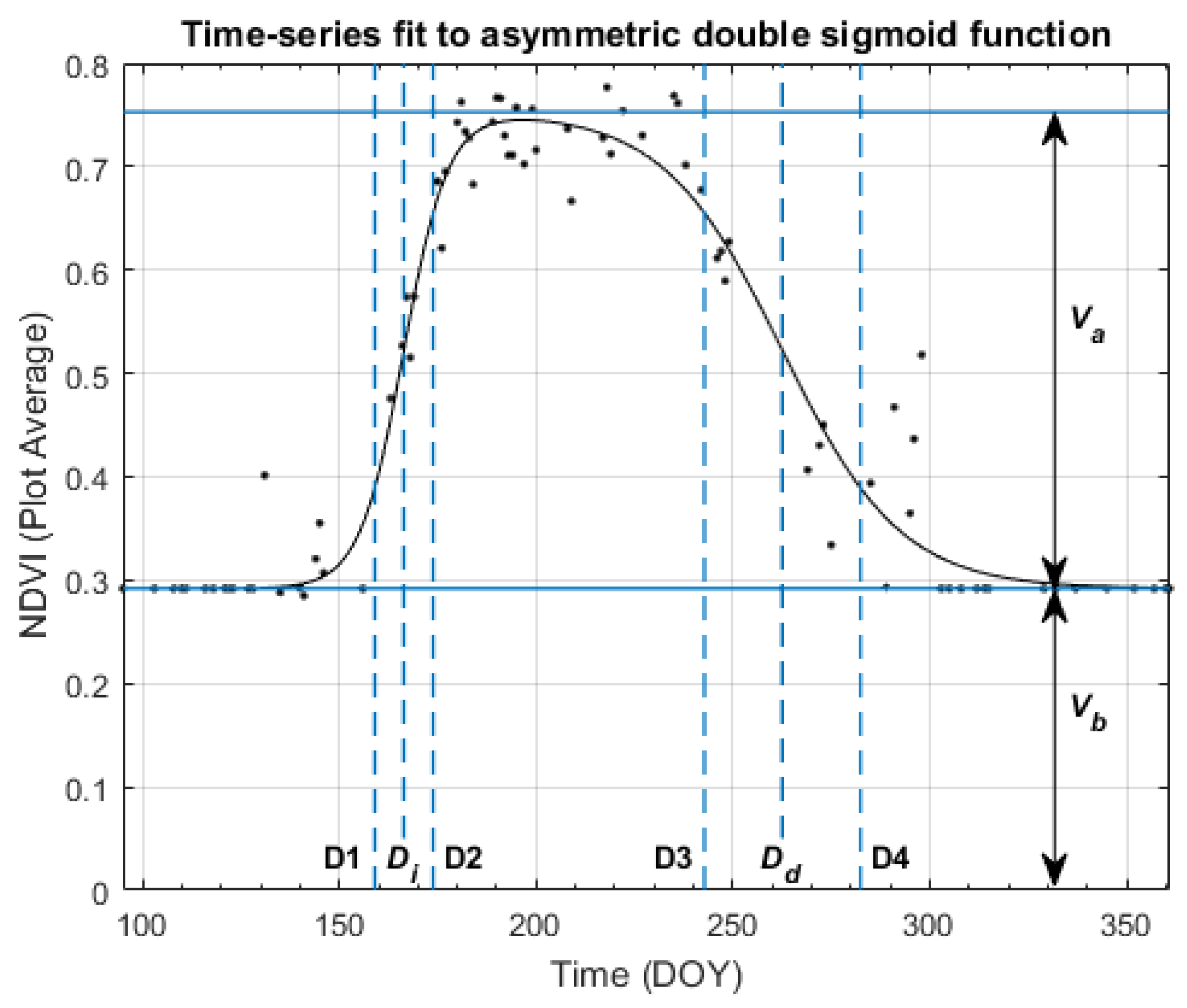 Remotesensing 11 02558 g002