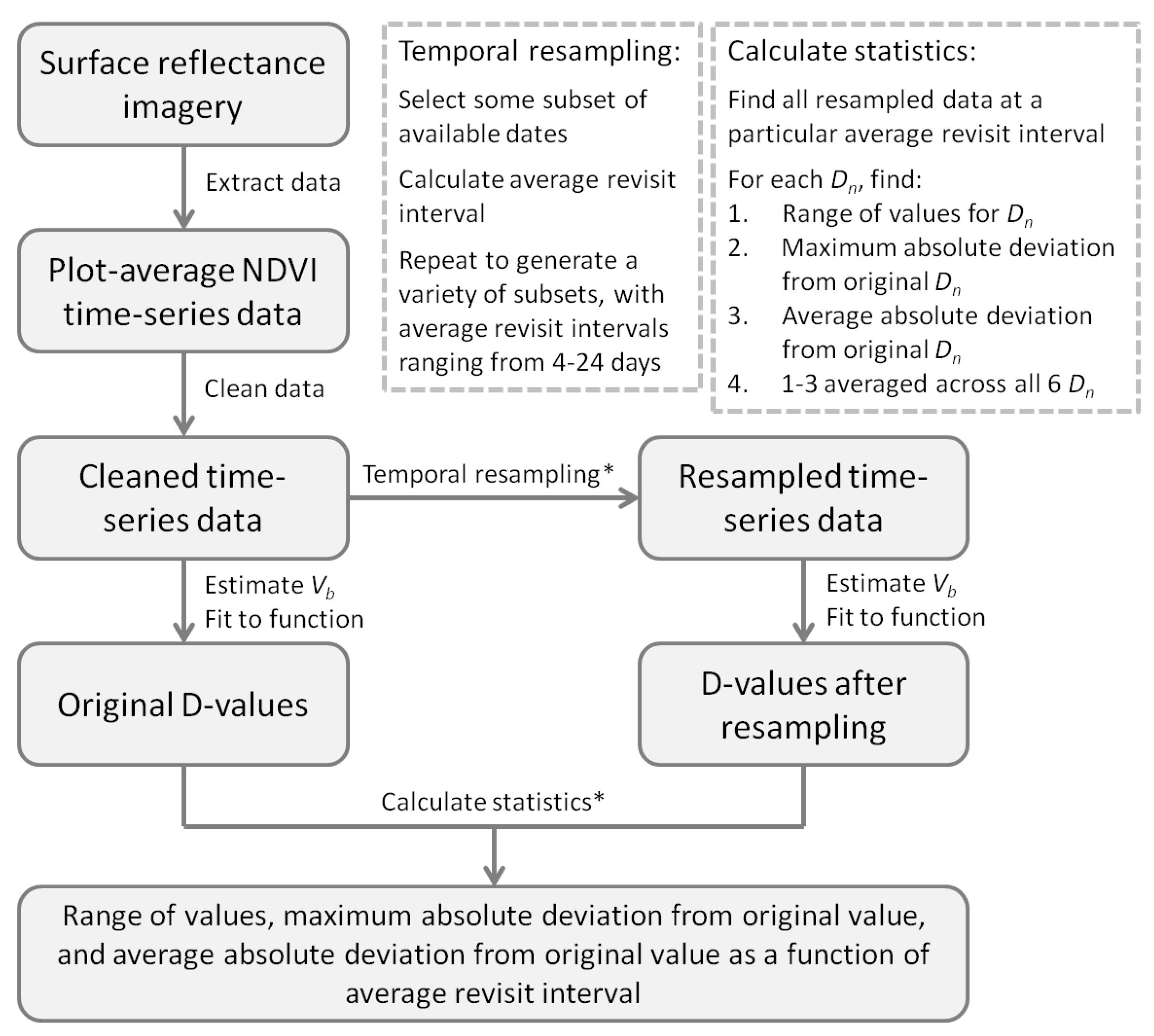 Remotesensing 11 02558 g003