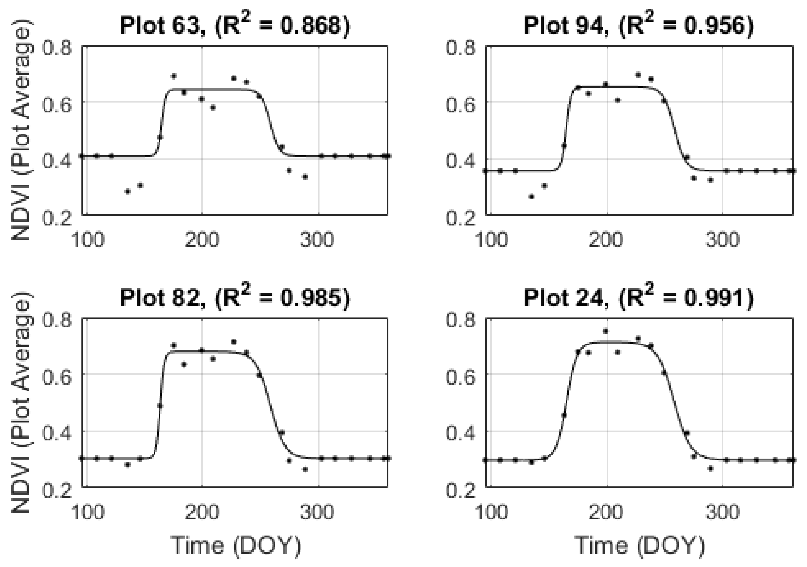 Remotesensing 11 02558 g006