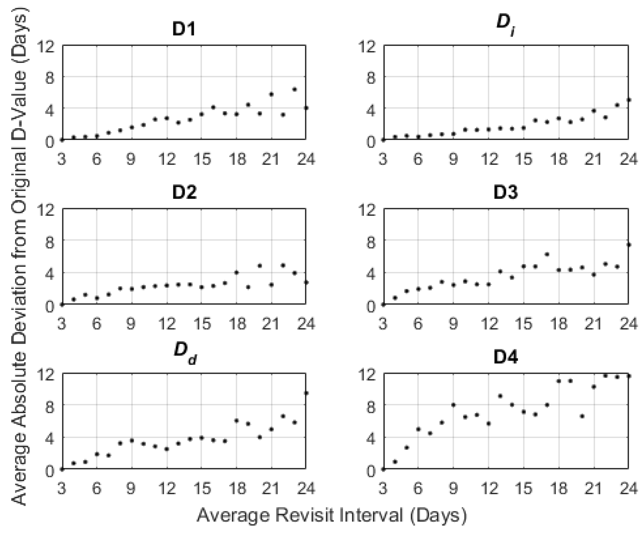 Remotesensing 11 02558 g009