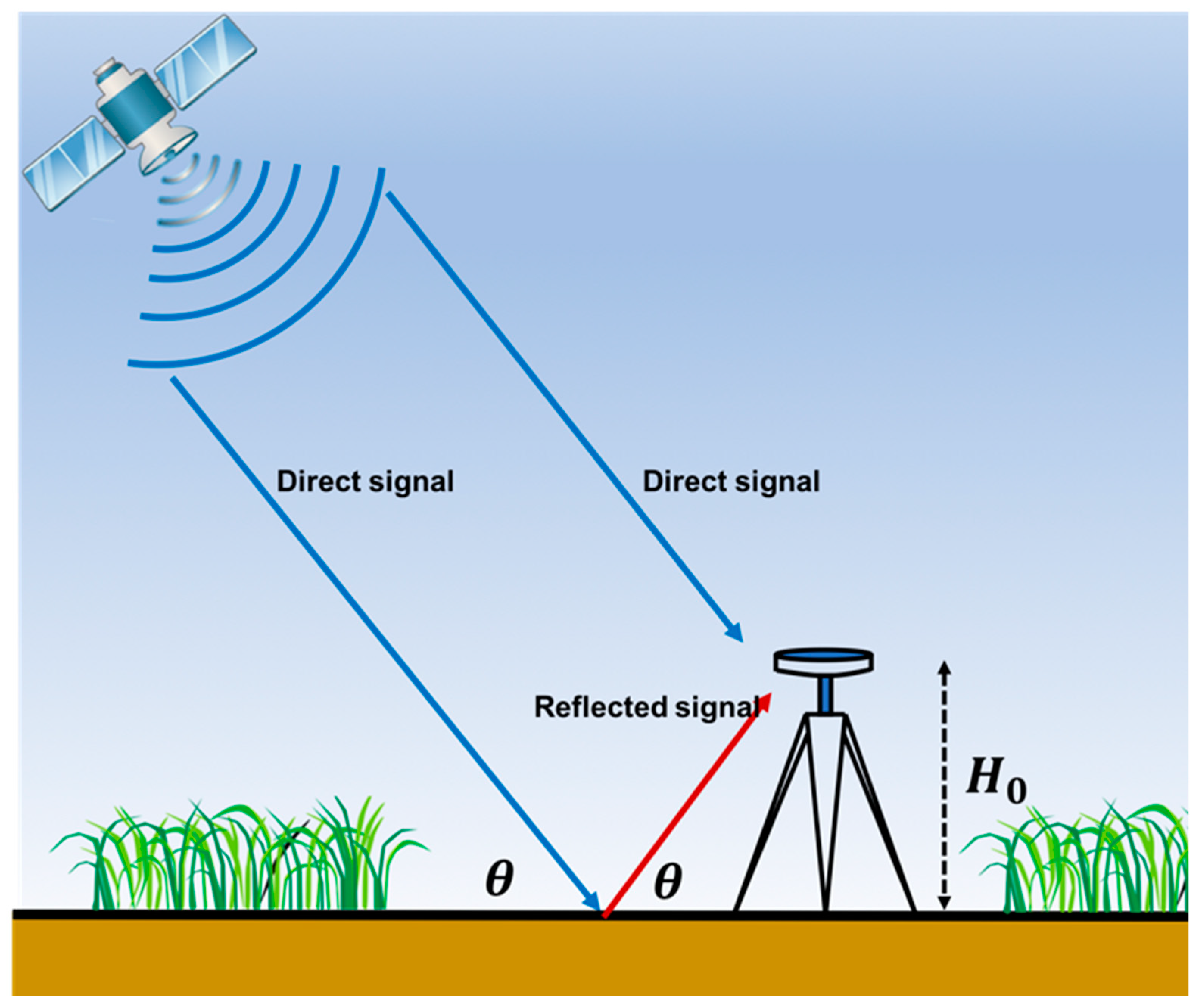 Remotesensing 11 02559 g001 Remotesensing 11 02559 g001
