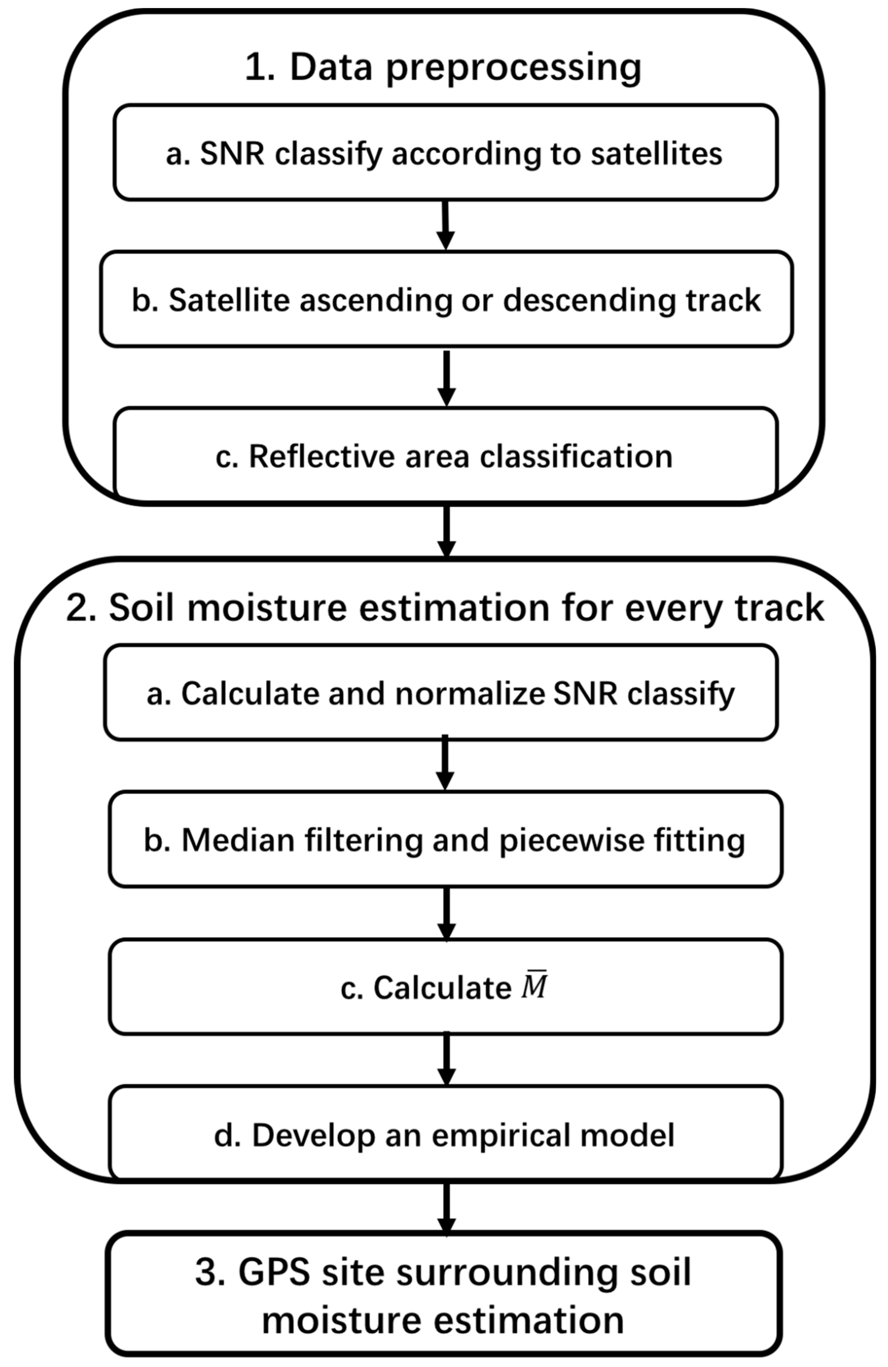 Remotesensing 11 02559 g003 Remotesensing 11 02559 g003