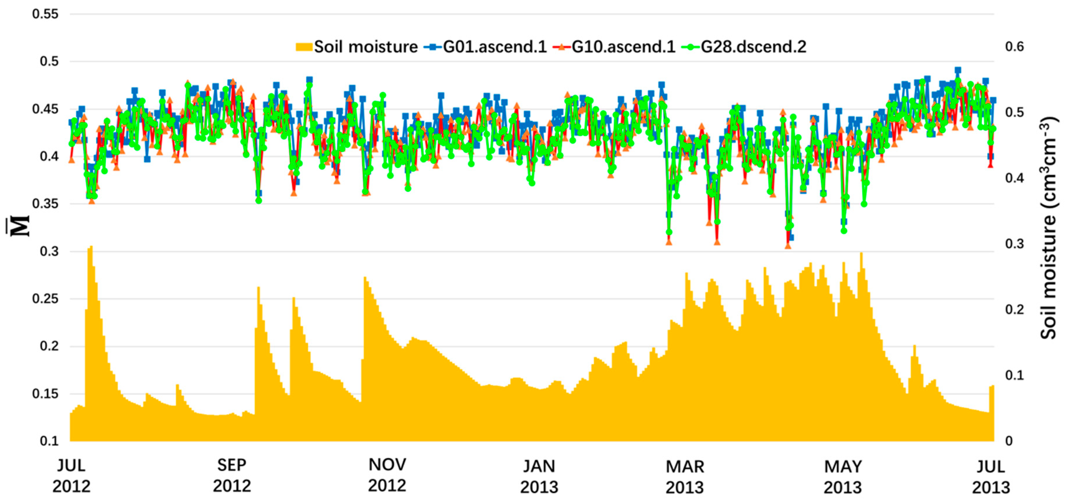 Remotesensing 11 02559 g006 Remotesensing 11 02559 g006