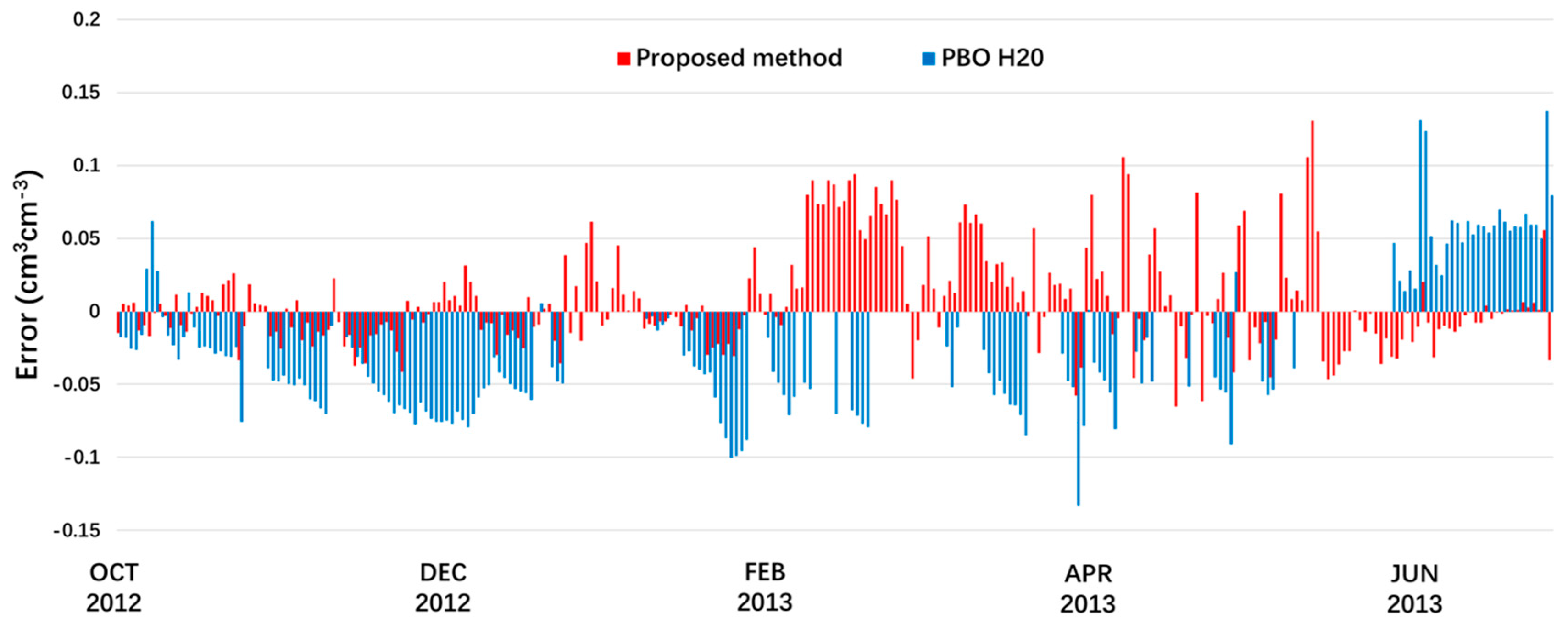 Remotesensing 11 02559 g009 Remotesensing 11 02559 g009