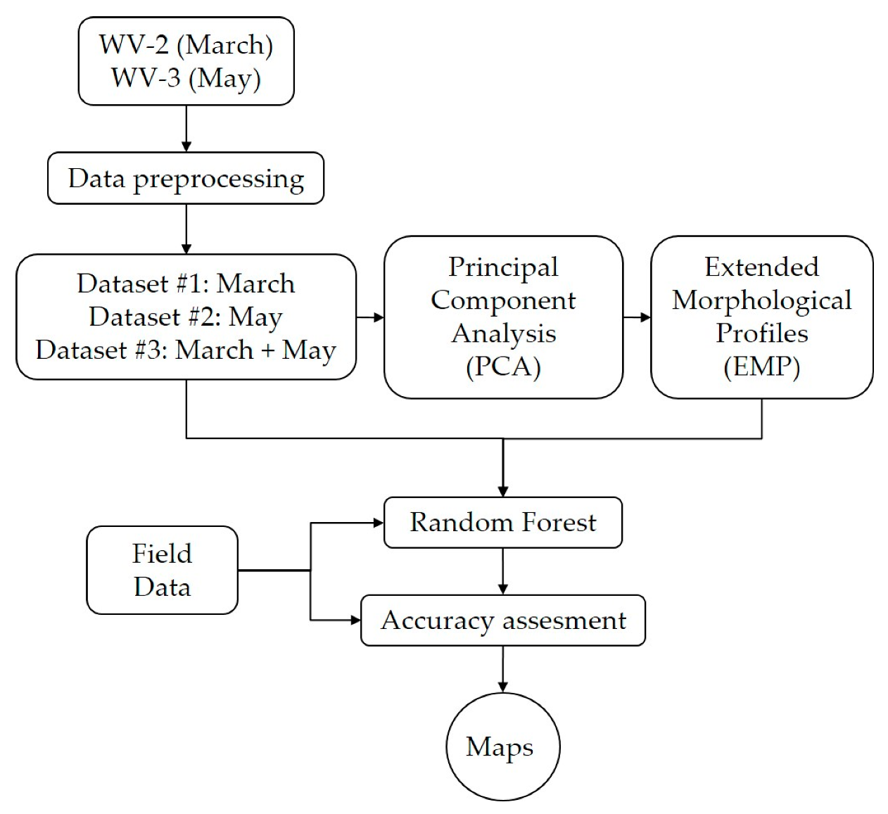 Remotesensing 11 02560 g003 Remotesensing 11 02560 g003