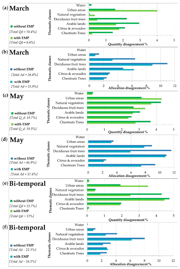 Remotesensing 11 02560 g005 Remotesensing 11 02560 g005