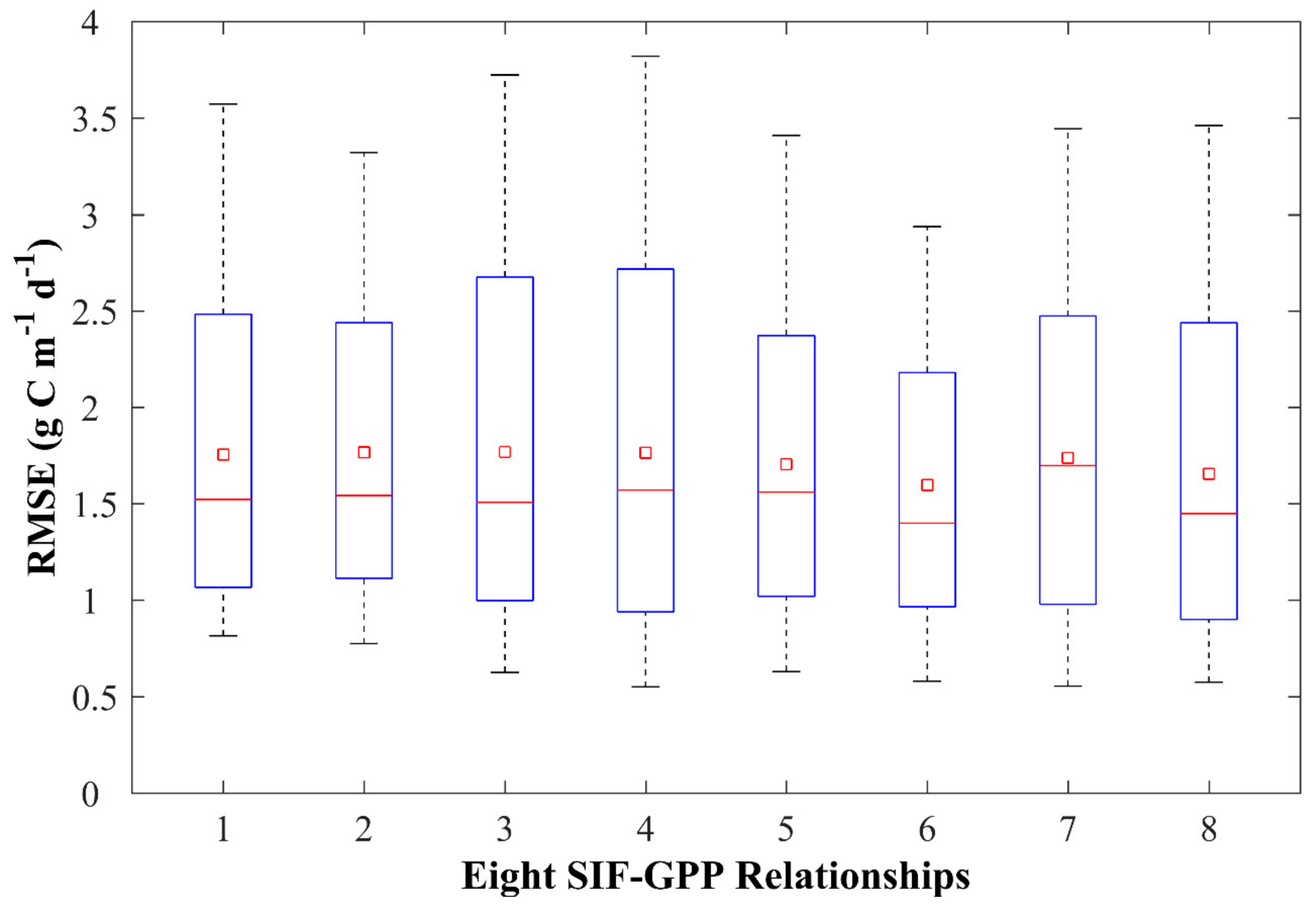 Remotesensing 11 02563 g002 Remotesensing 11 02563 g002