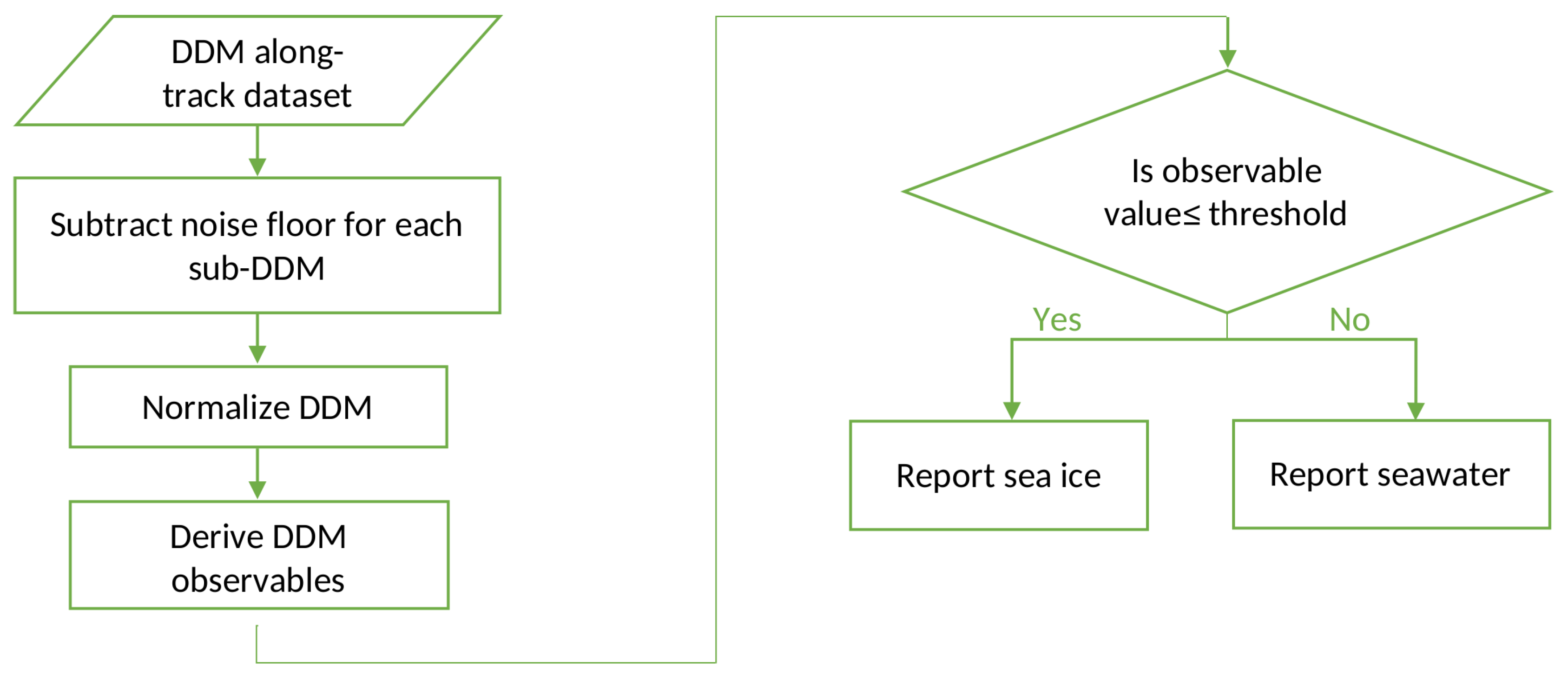 Ice Flow Charts Nl