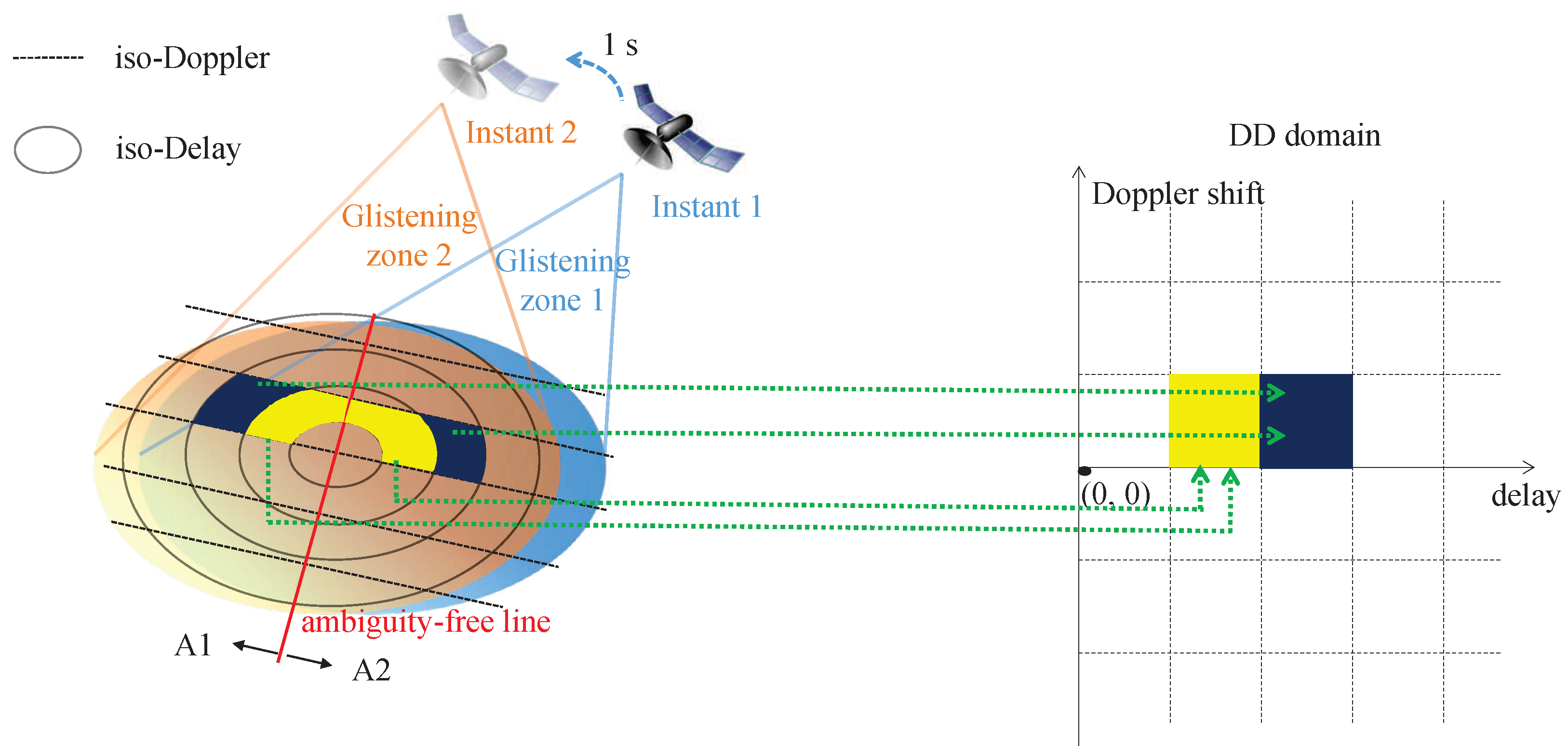 Remotesensing 11 02565 g003 Remotesensing 11 02565 g003