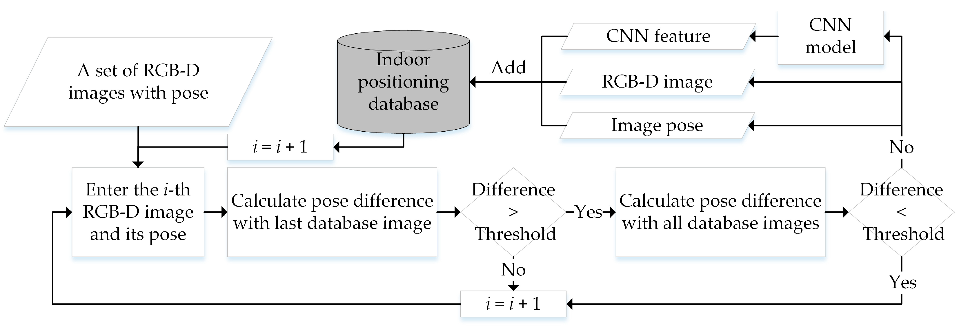 Remotesensing 11 02572 g004