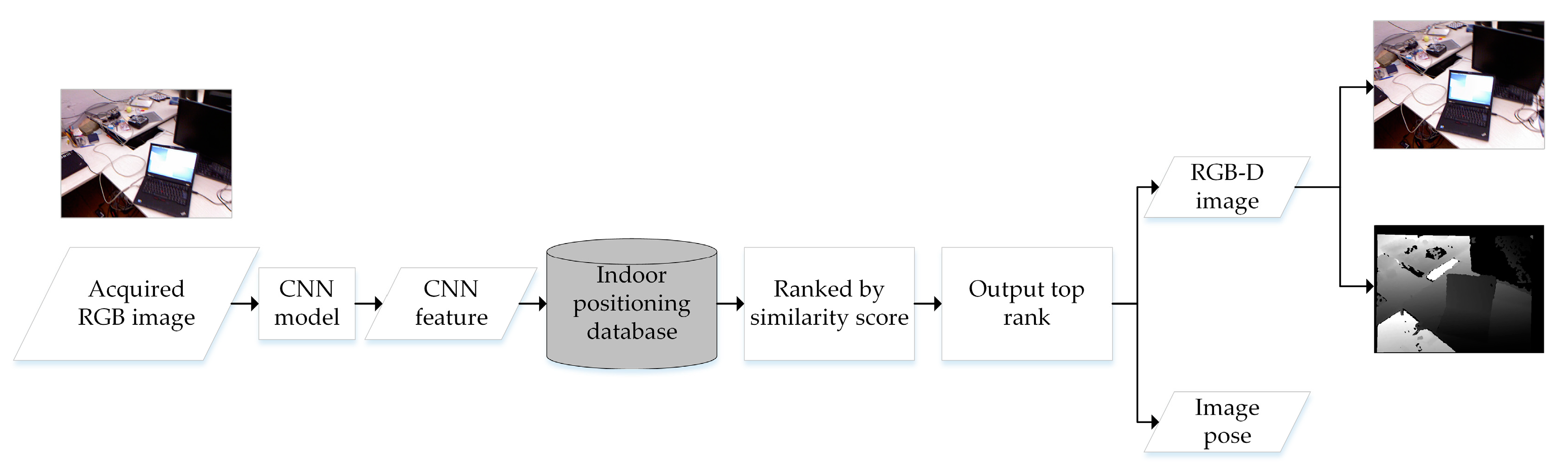 Remotesensing 11 02572 g005